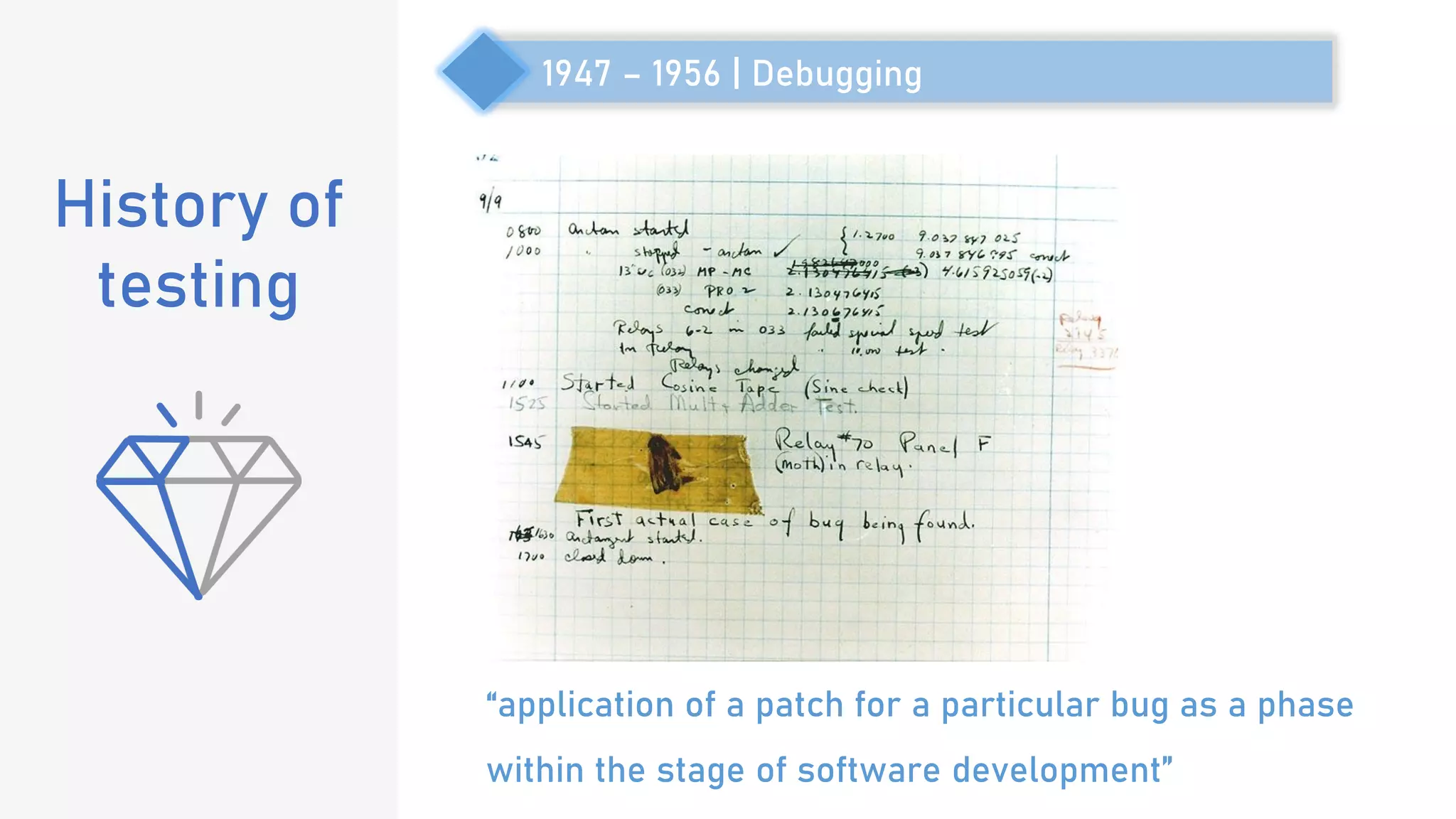 “application of a patch for a particular bug as a phase
within the stage of software development”
1947 – 1956 | Debugging
History of
testing
 