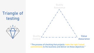 Quality
Assurance
Quality
Control
Value
Assurance
“ The process of checking that projects make the right (value)
commitmen...