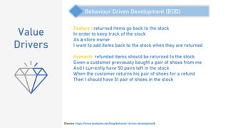 Value
Drivers
Behaviour Driven Development (BDD)
(Source: https://www.testbytes.net/blog/behavior-driven-development)
Feat...