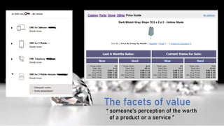The facets of value
“ someone’s perception of the worth
of a product or a service ”
 