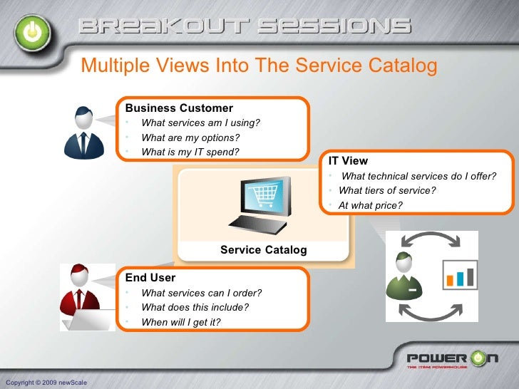 21 Secrets Of Self Service It Request Fulfillment