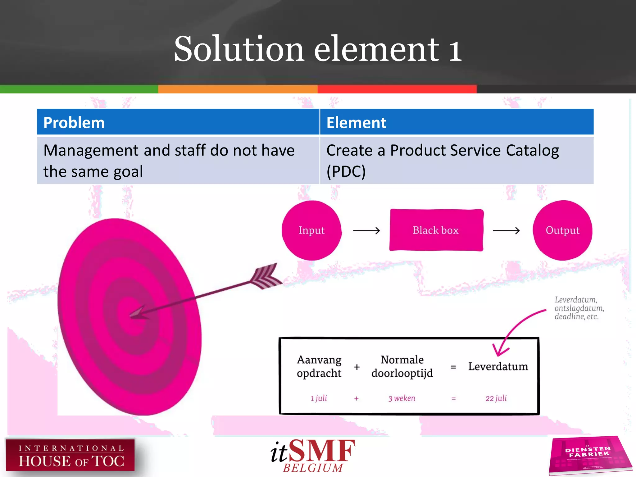 Solution element 1
Problem Element
Management and staff do not have
the same goal
Create a Product Service Catalog
(PDC)
 
