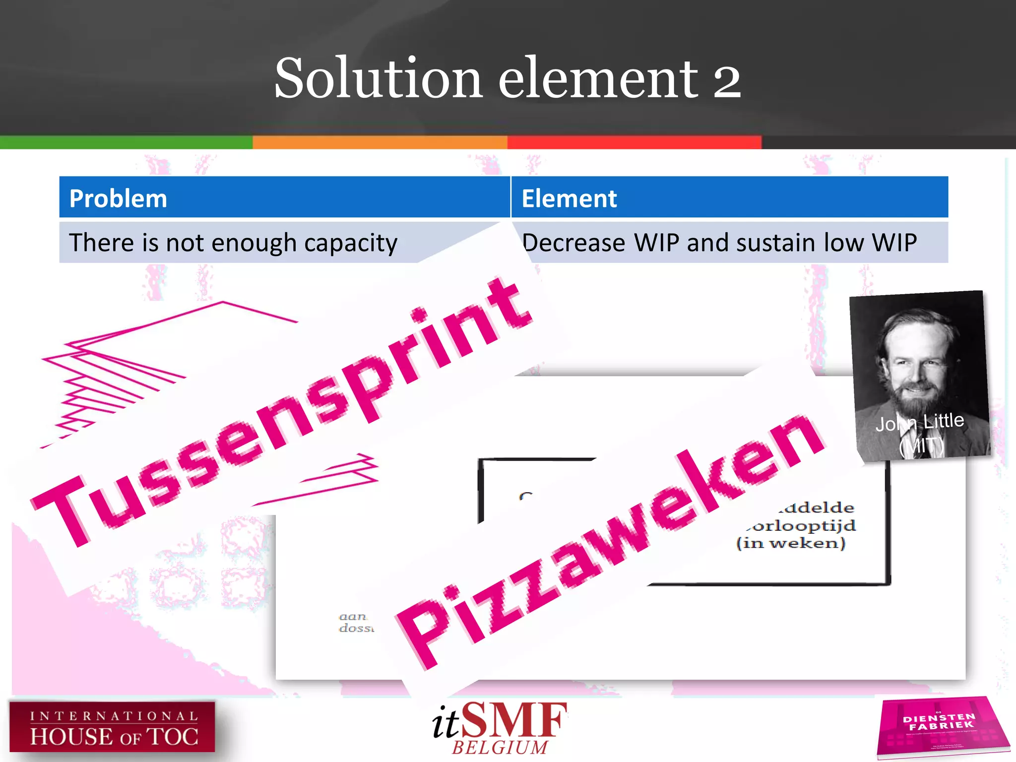 Solution element 2
Problem Element
There is not enough capacity Decrease WIP and sustain low WIP
 