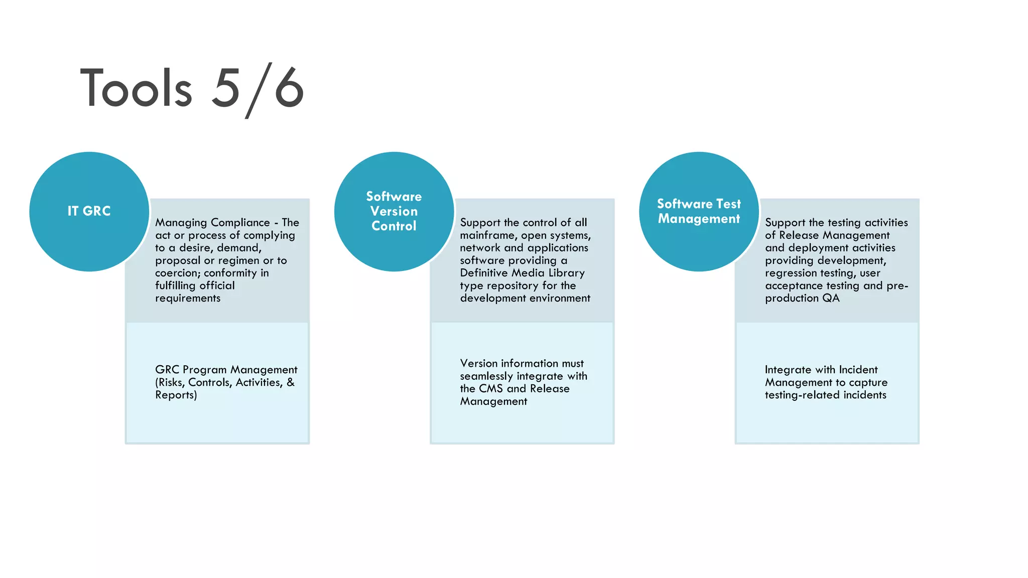 Tools 5/6
                                           Software                                Software Test
IT GRC                                      Version                                Management
         Managing Compliance - The          Control   Support the control of all                   Support the testing activities
         act or process of complying                  mainframe, open systems,                     of Release Management
         to a desire, demand,                         network and applications                     and deployment activities
         proposal or regimen or to                    software providing a                         providing development,
         coercion; conformity in                      Definitive Media Library                     regression testing, user
         fulfilling official                          type repository for the                      acceptance testing and pre-
         requirements                                 development environment                      production QA




         GRC Program Management                       Version information must                     Integrate with Incident
         (Risks, Controls, Activities, &              seamlessly integrate with                    Management to capture
         Reports)                                     the CMS and Release                          testing-related incidents
                                                      Management
 