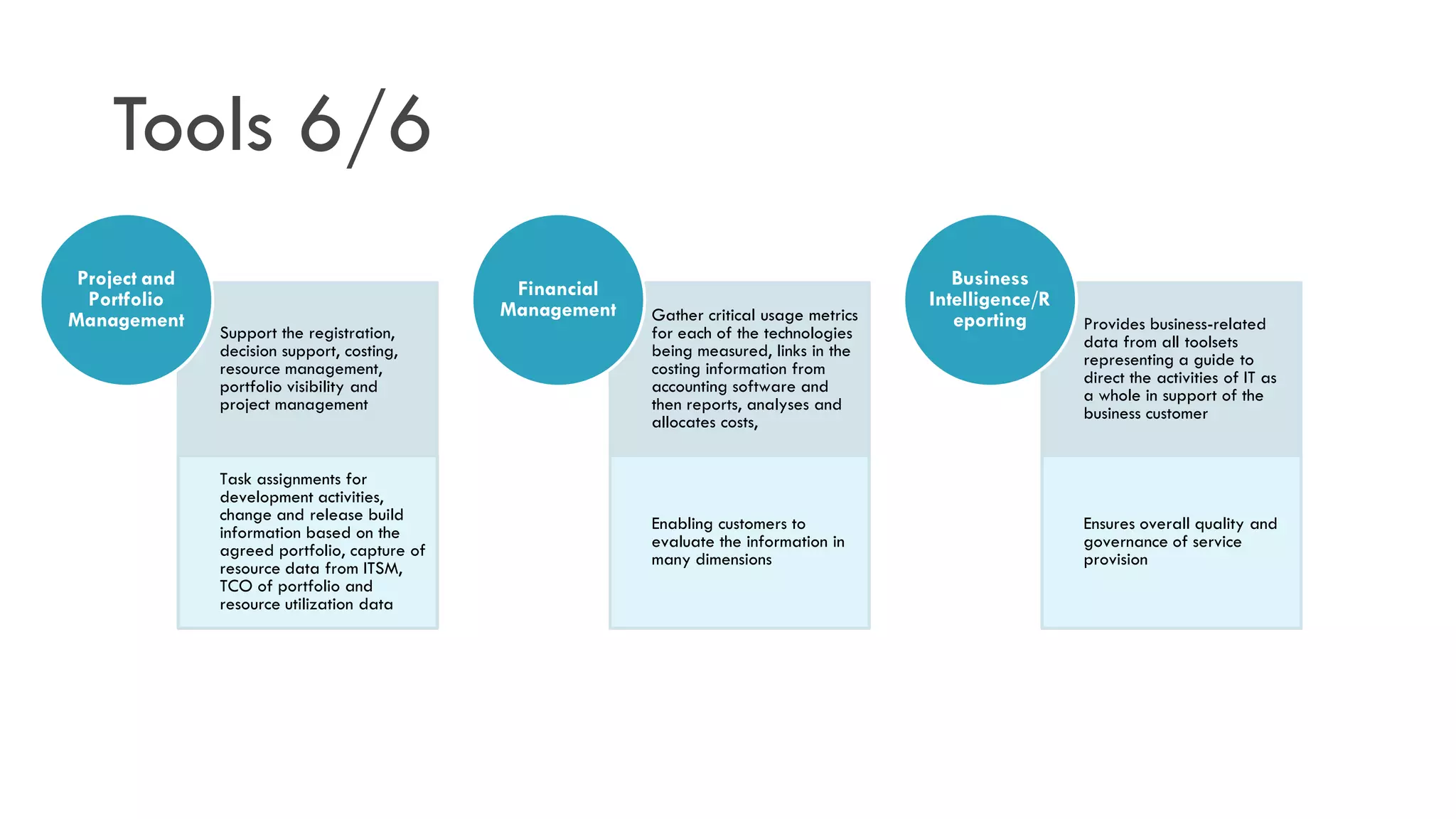 Tools 6/6
 Project and                                   Financial                                      Business
  Portfolio                                   Management                                   Intelligence/R
Management                                                 Gather critical usage metrics      eporting      Provides business-related
               Support the registration,                   for each of the technologies                     data from all toolsets
               decision support, costing,                  being measured, links in the                     representing a guide to
               resource management,                        costing information from                         direct the activities of IT as
               portfolio visibility and                    accounting software and                          a whole in support of the
               project management                          then reports, analyses and                       business customer
                                                           allocates costs,


               Task assignments for
               development activities,
               change and release build                    Enabling customers to                            Ensures overall quality and
               information based on the                    evaluate the information in                      governance of service
               agreed portfolio, capture of                many dimensions                                  provision
               resource data from ITSM,
               TCO of portfolio and
               resource utilization data
 