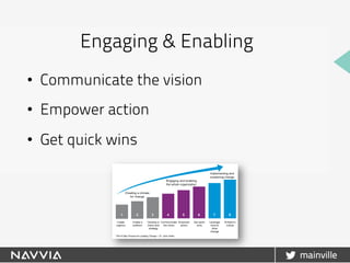 Engaging & Enabling
•  Communicate the vision
•  Empower action
•  Get quick wins
 