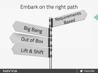 Embark on the right path
Big Bang
Out of Box
Lift & Shift
Requirements
Based
 
