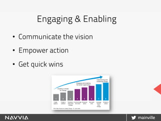 Engaging & Enabling
•  Communicate the vision
•  Empower action
•  Get quick wins
 