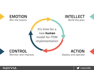 A New Model For Sustainable Service Management