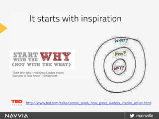 It starts with inspiration
http://www.ted.com/talks/simon_sinek_how_great_leaders_inspire_action.html
“Start With Why – How Great Leaders Inspire
Everyone to Take Action” – Simon Sinek
 