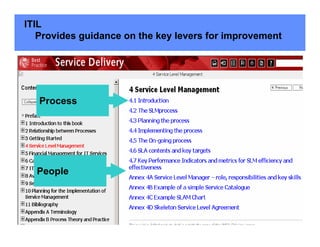 ITIL
   Provides guidance on the key levers for improvement




   Process




  People
 