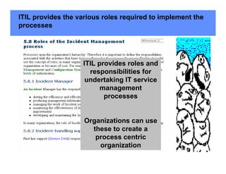 ITIL provides the various roles required to implement the
processes




                   ITIL provides roles and
                     responsibilities for
                    undertaking IT service
                         management
                          processes


                    Organizations can use
                      these to create a
                       process centric
                        organization
 