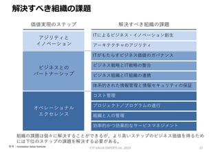 “Next ITSM”への準備はできていますか？(itSMF Japan conference expo 2019講演資料)