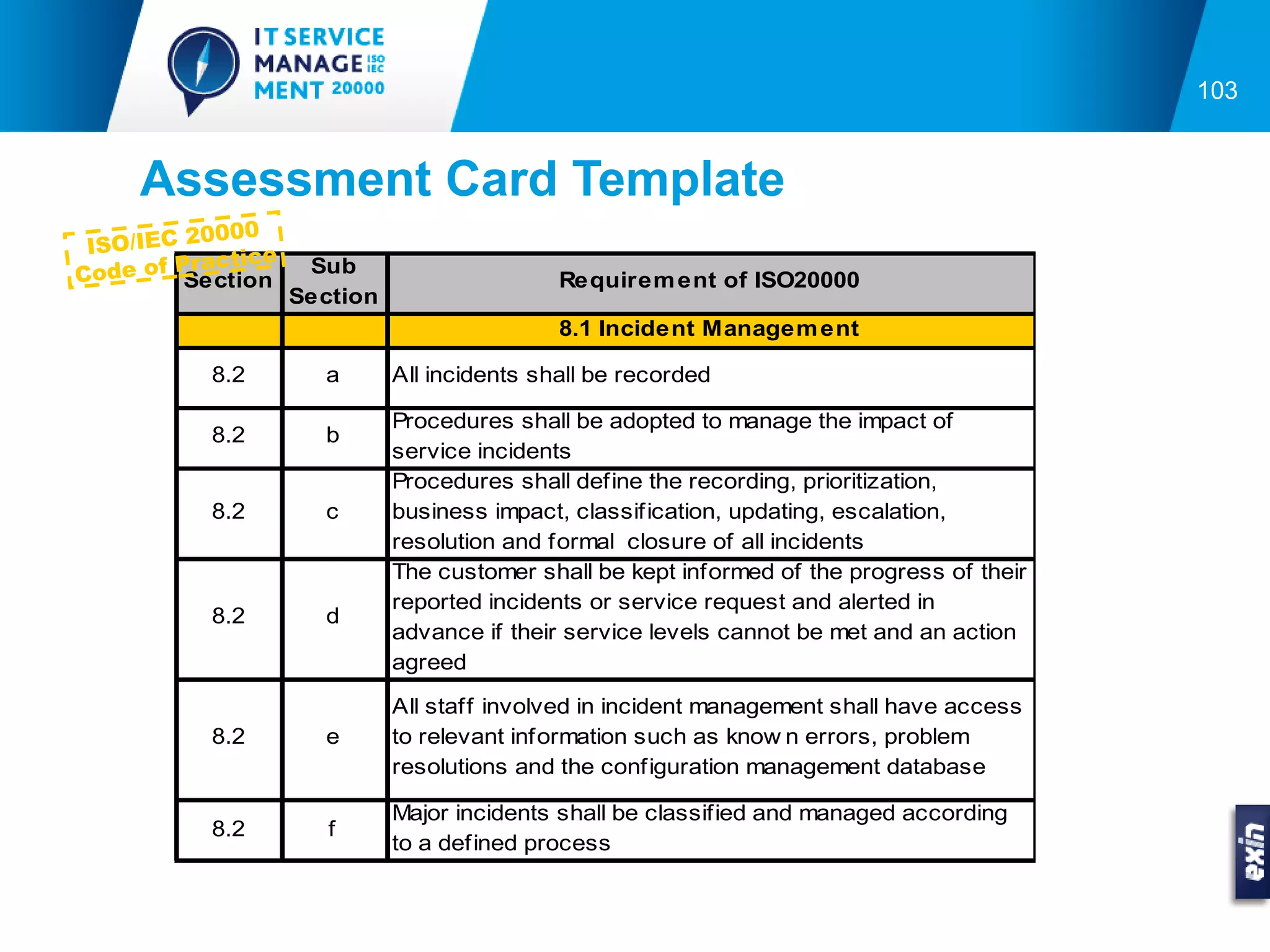 103


     Assessment Card Template
              00
 ISO/IEC 200
            actice
C ode of Pr
          Section
                      Sub
                                               Requirem ent of ISO20000
                     Section
                                               8.1 Incident Managem ent

            8.2        a       All incidents shall be recorded

                               Procedures shall be adopted to manage the impact of
            8.2        b
                               service incidents
                               Procedures shall define the recording, prioritization,
            8.2        c       business impact, classification, updating, escalation,
                               resolution and formal closure of all incidents
                               The customer shall be kept informed of the progress of their
                               reported incidents or service request and alerted in
            8.2        d
                               advance if their service levels cannot be met and an action
                               agreed

                               All staff involved in incident management shall have access
            8.2        e       to relevant information such as know n errors, problem
                               resolutions and the configuration management database

                               Major incidents shall be classified and managed according
            8.2         f
                               to a defined process
 
