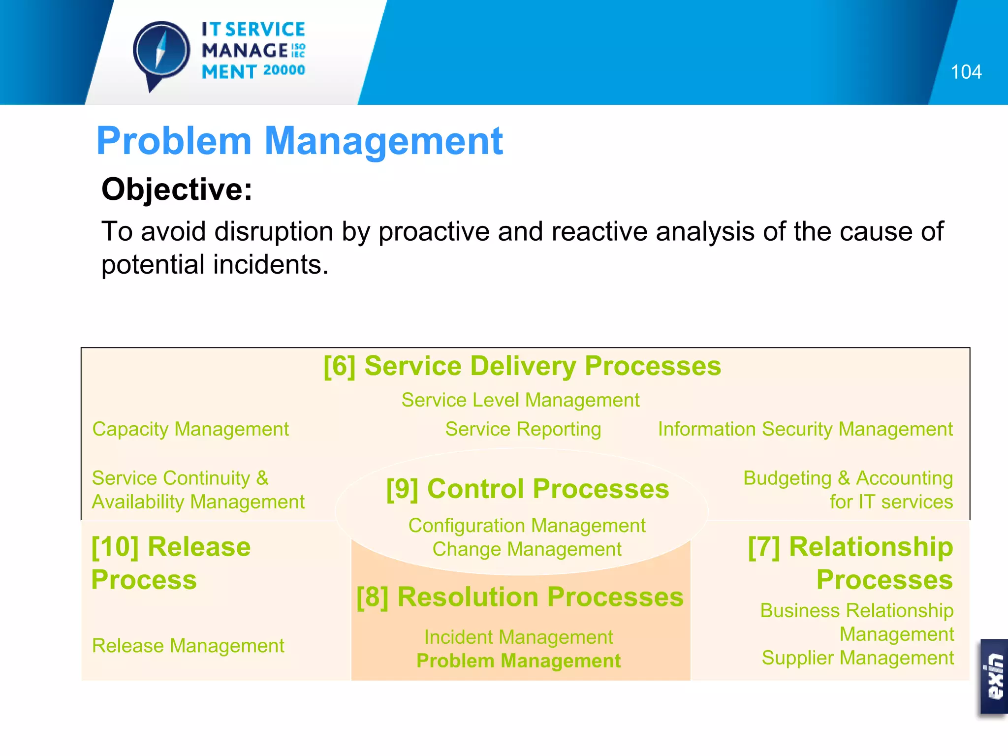 104


Problem Management
 Objective:
 To avoid disruption by proactive and reactive analysis of the cause of
 potential incidents.


                          [6] Service Delivery Processes
                               Service Level Management
Capacity Management                 Service Reporting   Information Security Management

Service Continuity &                                             Budgeting & Accounting
Availability Management
                              [9] Control Processes                       for IT services
                                Configuration Management
[10] Release                      Change Management               [7] Relationship
Process                                                                Processes
                            [8] Resolution Processes               Business Relationship
                                  Incident Management                       Management
Release Management
                                 Problem Management                Supplier Management
 