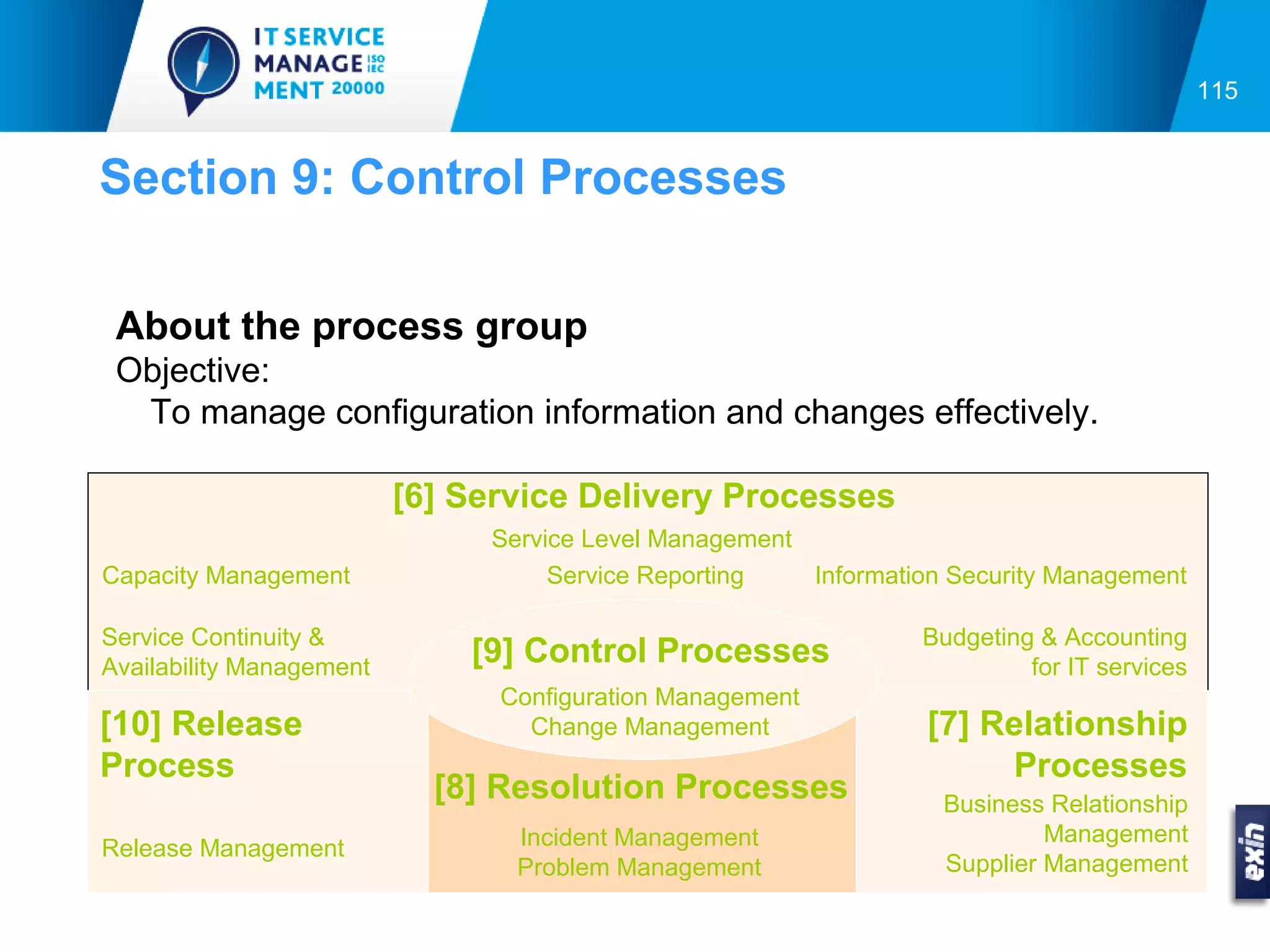 115


Section 9: Control Processes

 About the process group
 Objective:
  To manage configuration information and changes effectively.

                          [6] Service Delivery Processes
                               Service Level Management
Capacity Management                 Service Reporting   Information Security Management

Service Continuity &                                             Budgeting & Accounting
Availability Management
                              [9] Control Processes                       for IT services
                                Configuration Management
[10] Release                      Change Management               [7] Relationship
Process                                                                Processes
                            [8] Resolution Processes               Business Relationship
                                 Incident Management                        Management
Release Management
                                 Problem Management                Supplier Management
 