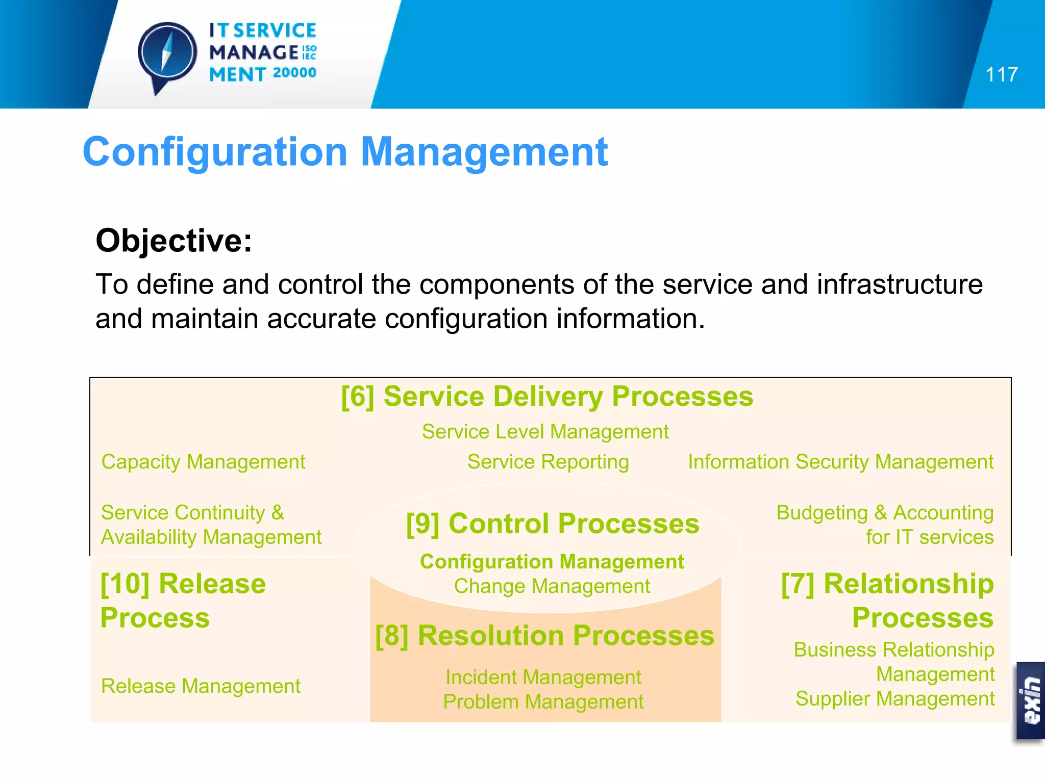 117



Configuration Management

Objective:
To define and control the components of the service and infrastructure
and maintain accurate configuration information.

                          [6] Service Delivery Processes
                               Service Level Management
Capacity Management                 Service Reporting   Information Security Management

Service Continuity &                                             Budgeting & Accounting
Availability Management
                              [9] Control Processes                       for IT services
                               Configuration Management
[10] Release                      Change Management               [7] Relationship
Process                                                                Processes
                            [8] Resolution Processes               Business Relationship
                                 Incident Management                        Management
Release Management
                                 Problem Management                Supplier Management
 
