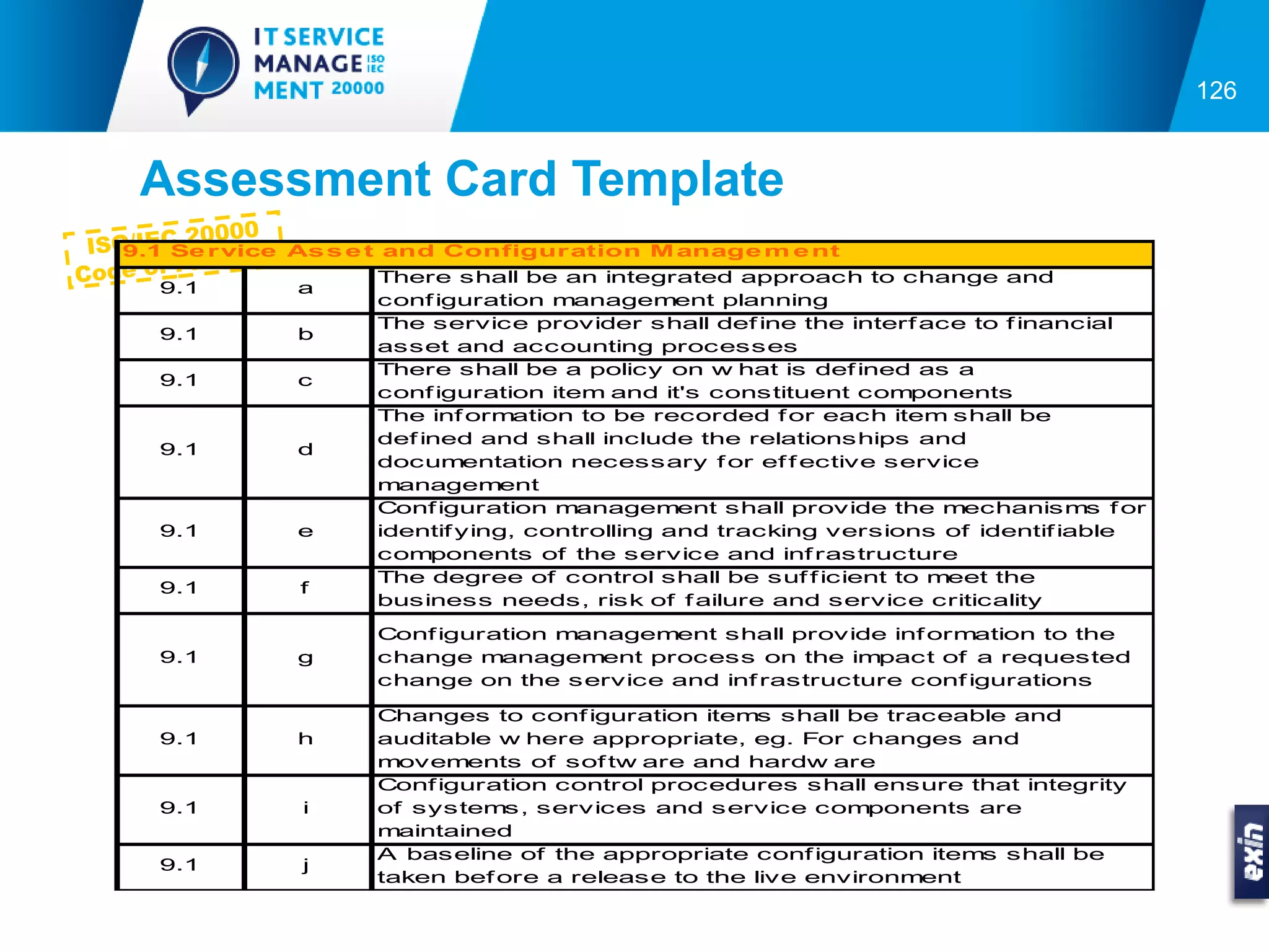 126


     Assessment Card Template
              00
   O/IEC 200
 IS 9.1 Se r vice
            actice
                     As s e t and Configur ation M anage m e nt
C ode of Pr                There shall be an integrated approach to change and
       9.1           a
                           conf iguration management planning
                           The service provider shall def ine the interf ace to f inancial
       9.1           b
                           asset and accounting processes
                           There shall be a policy on w hat is def ined as a
       9.1           c
                           conf iguration item and it's constituent components
                           The inf ormation to be recorded f or each item shall be
                           def ined and shall include the relationships and
       9.1           d
                           documentation necessary f or ef f ective service
                           management
                           Conf iguration management shall provide the mechanisms f or
       9.1           e     identif ying, controlling and tracking versions of identif iable
                           components of the service and inf rastructure
                           The degree of control shall be suf f icient to meet the
       9.1            f
                           business needs, risk of f ailure and service criticality

                           Conf iguration management shall provide inf ormation to the
       9.1           g     change management process on the impact of a requested
                           change on the service and inf rastructure conf igurations

                           Changes to conf iguration items shall be traceable and
       9.1           h     auditable w here appropriate, eg. For changes and
                           movements of sof tw are and hardw are
                           Conf iguration control procedures shall ensure that integrity
       9.1            i    of systems, services and service components are
                           maintained
                           A baseline of the appropriate conf iguration items shall be
       9.1            j
                           taken bef ore a release to the live environment
 