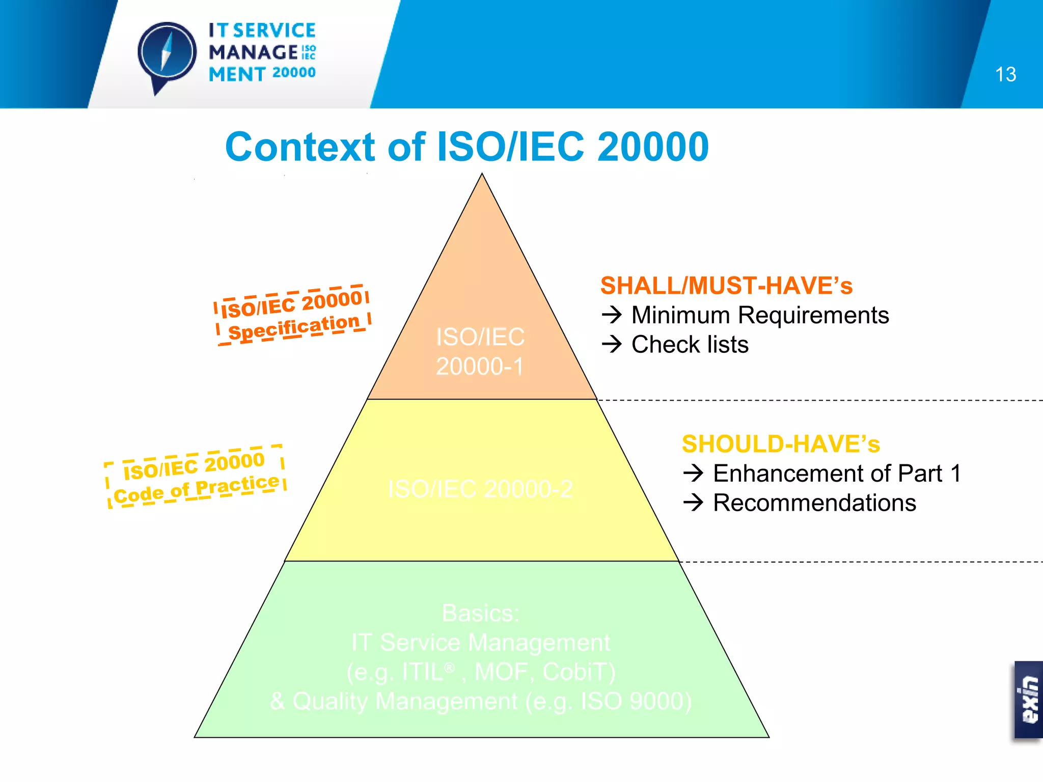 13


           Context of ISO/IEC 20000


                                             SHALL/MUST-HAVE’s
                      00
          ISO/IEC 200                         Minimum Requirements
                    tion
           Specifica          ISO/IEC         Check lists
                              20000-1


                                                   SHOULD-HAVE’s
           0000
 ISO/IEC 2                                          Enhancement of Part 1
            ctice
Co de of Pra               ISO/IEC 20000-2
                                                    Recommendations



                               Basics:
                      IT Service Management
                     (e.g. ITIL® , MOF, CobiT)
               & Quality Management (e.g. ISO 9000)
 