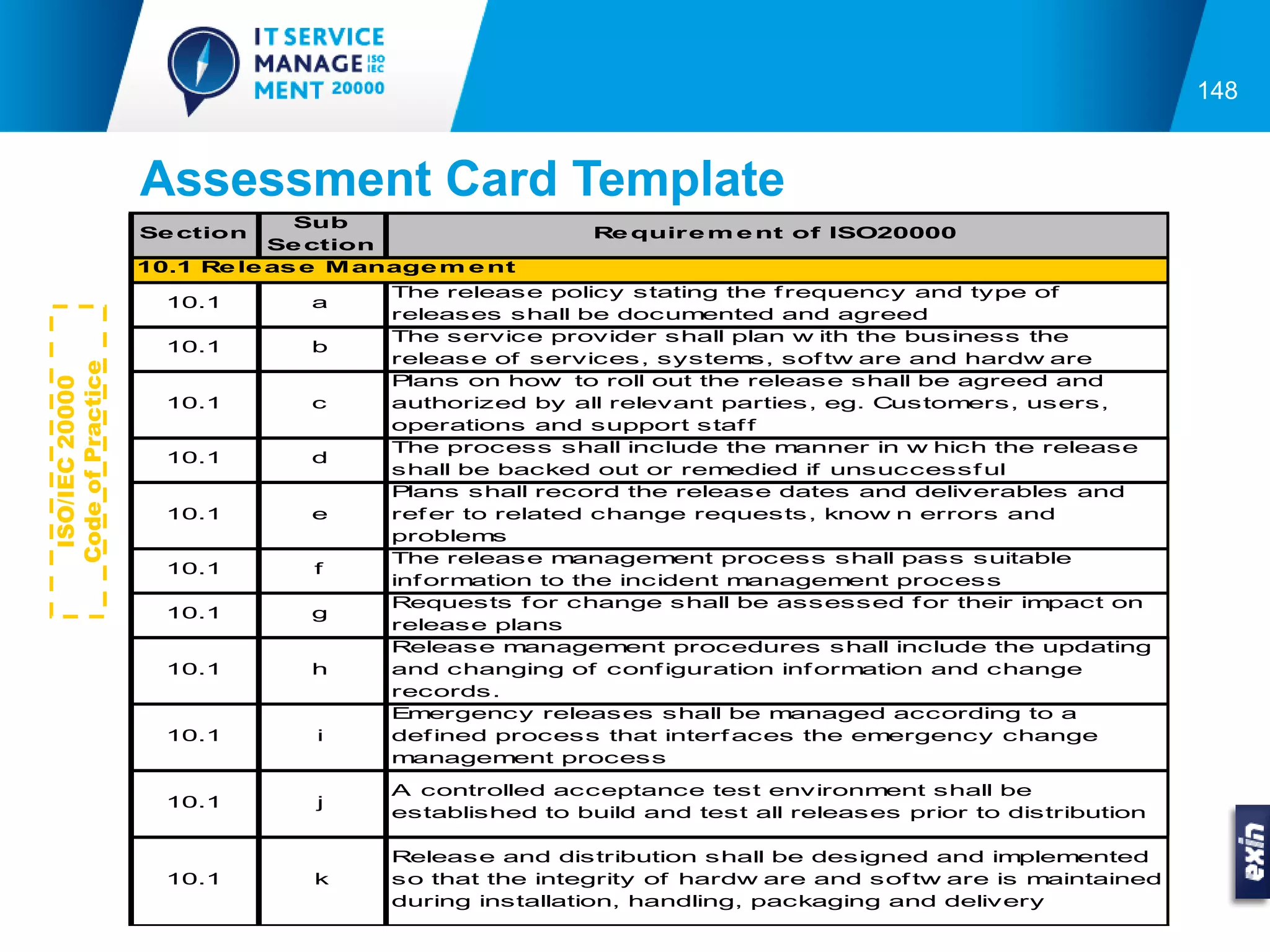 148


                   Assessment Card Template
                                Sub
                   Se ction                             Re quir e m e nt of ISO20000
                              Se ction
                   10.1 Re le as e M anage m e nt
                                       The release policy stating the f requency and type of
                     10.1       a
                                       releases shall be documented and agreed
                                       The service provider shall plan w ith the business the
                     10.1       b
                                       release of services, systems, sof tw are and hardw are
Code of Practice




                                       P lans on how to roll out the release shall be agreed and
 ISO/IEC 20000




                     10.1       c      authorized by all relevant parties, eg. Customers, users,
                                       operations and support staf f
                                       The process shall include the manner in w hich the release
                     10.1       d
                                       shall be backed out or remedied if unsuccessf ul
                                       P lans shall record the release dates and deliverables and
                     10.1       e      ref er to related change requests, know n errors and
                                       problems
                                       The release management process shall pass suitable
                     10.1        f
                                       inf ormation to the incident management process
                                       Requests f or change shall be assessed f or their impact on
                     10.1       g
                                       release plans
                                       Release management procedures shall include the updating
                     10.1       h      and changing of conf iguration inf ormation and change
                                       records.
                                       E mergency releases shall be managed according to a
                     10.1        i     def ined process that interf aces the emergency change
                                       management process

                                       A controlled acceptance test environment shall be
                     10.1        j
                                       established to build and test all releases prior to distribution

                                       Release and distribution shall be designed and implemented
                     10.1        k     so that the integrity of hardw are and sof tw are is maintained
                                       during installation, handling, packaging and delivery
 