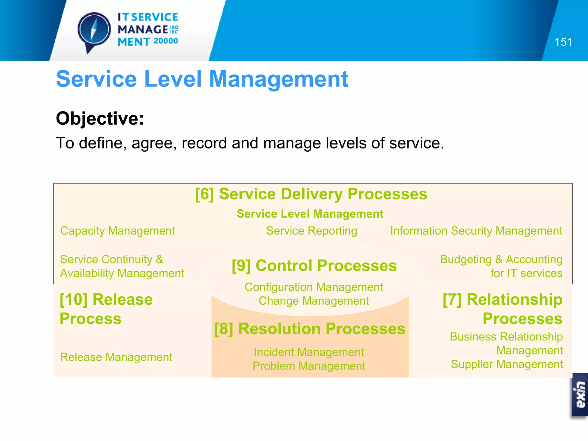 151


Service Level Management
Objective:
To define, agree, record and manage levels of service.


                          [6] Service Delivery Processes
                               Service Level Management
Capacity Management                 Service Reporting   Information Security Management

Service Continuity &                                             Budgeting & Accounting
Availability Management
                              [9] Control Processes                       for IT services
                                Configuration Management
[10] Release                      Change Management               [7] Relationship
Process                                                                Processes
                            [8] Resolution Processes               Business Relationship
                                 Incident Management                        Management
Release Management
                                 Problem Management                Supplier Management
 