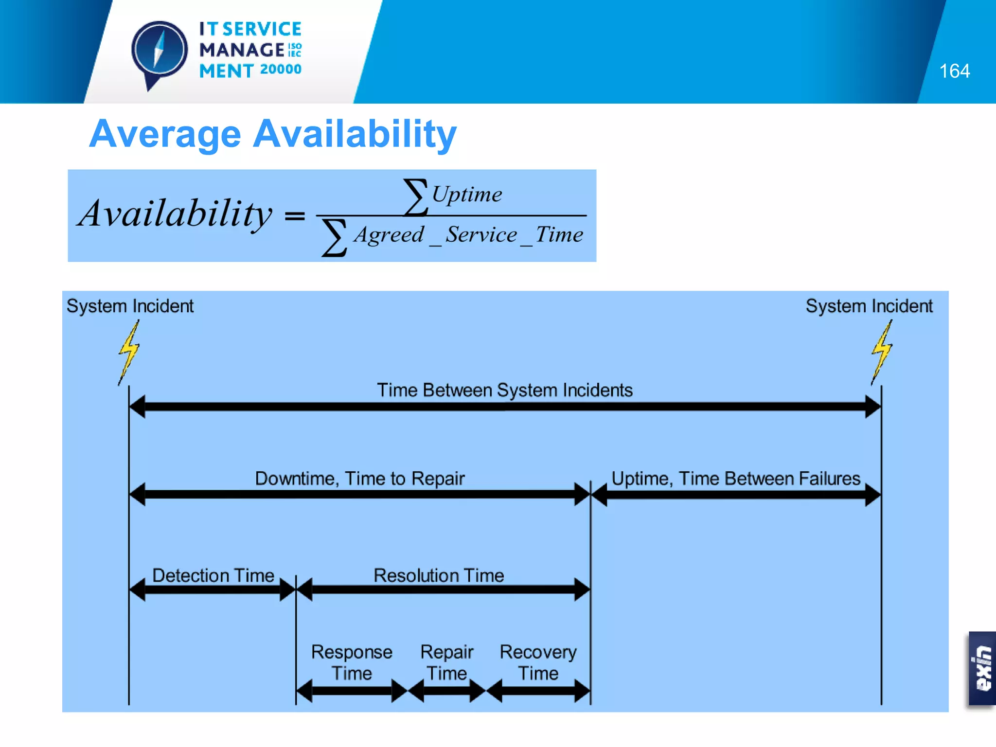 164


Average Availability
 