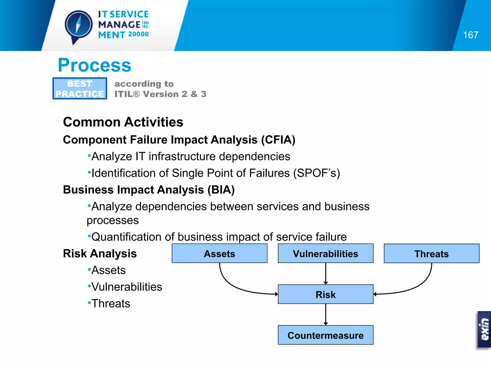 167


Process
  BEST     according to
PRACTICE   ITIL® Version 2 & 3


 Common Activities
 Component Failure Impact Analysis (CFIA)
     •Analyze IT infrastructure dependencies
     •Identification of Single Point of Failures (SPOF’s)
 Business Impact Analysis (BIA)
     •Analyze dependencies between services and business
     processes
     •Quantification of business impact of service failure
 Risk Analysis                Assets             Vulnerabilities   Threats
     •Assets
     •Vulnerabilities
                                                     Risk
     •Threats

                                               Countermeasure
 