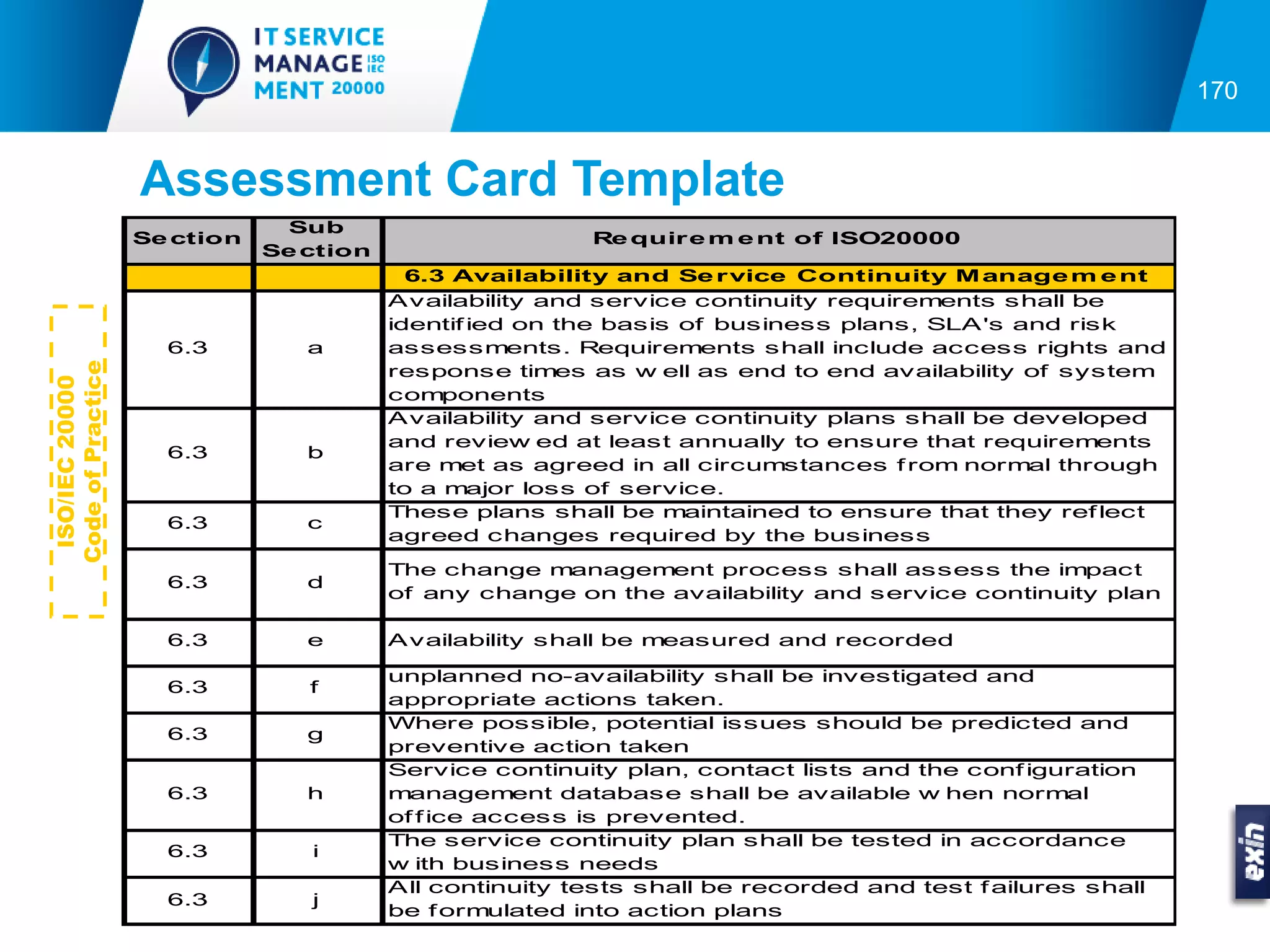 170


                   Assessment Card Template
                               Sub
                   Se ction                               Re quir e m e nt of ISO20000
                              Se ction
                                           6.3 Availability and Se r vice Continuity M anage m e nt
                                         A vailability and service continuity requirements shall be
                                         identif ied on the basis of business plans, SLA 's and risk
                     6.3         a       assessments. Requirements shall include access rights and
Code of Practice




                                         response times as w ell as end to end availability of system
 ISO/IEC 20000




                                         components
                                         A vailability and service continuity plans shall be developed
                                         and review ed at least annually to ensure that requirements
                     6.3         b
                                         are met as agreed in all circumstances f rom normal through
                                         to a major loss of service.
                                         These plans shall be maintained to ensure that they ref lect
                     6.3         c
                                         agreed changes required by the business
                                         The change management process shall assess the impact
                     6.3         d
                                         of any change on the availability and service continuity plan

                     6.3         e       A vailability shall be measured and recorded

                                         unplanned no-availability shall be investigated and
                     6.3         f
                                         appropriate actions taken.
                                         Where possible, potential issues should be predicted and
                     6.3         g
                                         preventive action taken
                                         Service continuity plan, contact lists and the conf iguration
                     6.3         h       management database shall be available w hen normal
                                         of f ice access is prevented.
                                         The service continuity plan shall be tested in accordance
                     6.3         i
                                         w ith business needs
                                         A ll continuity tests shall be recorded and test f ailures shall
                     6.3         j
                                         be f ormulated into action plans
 