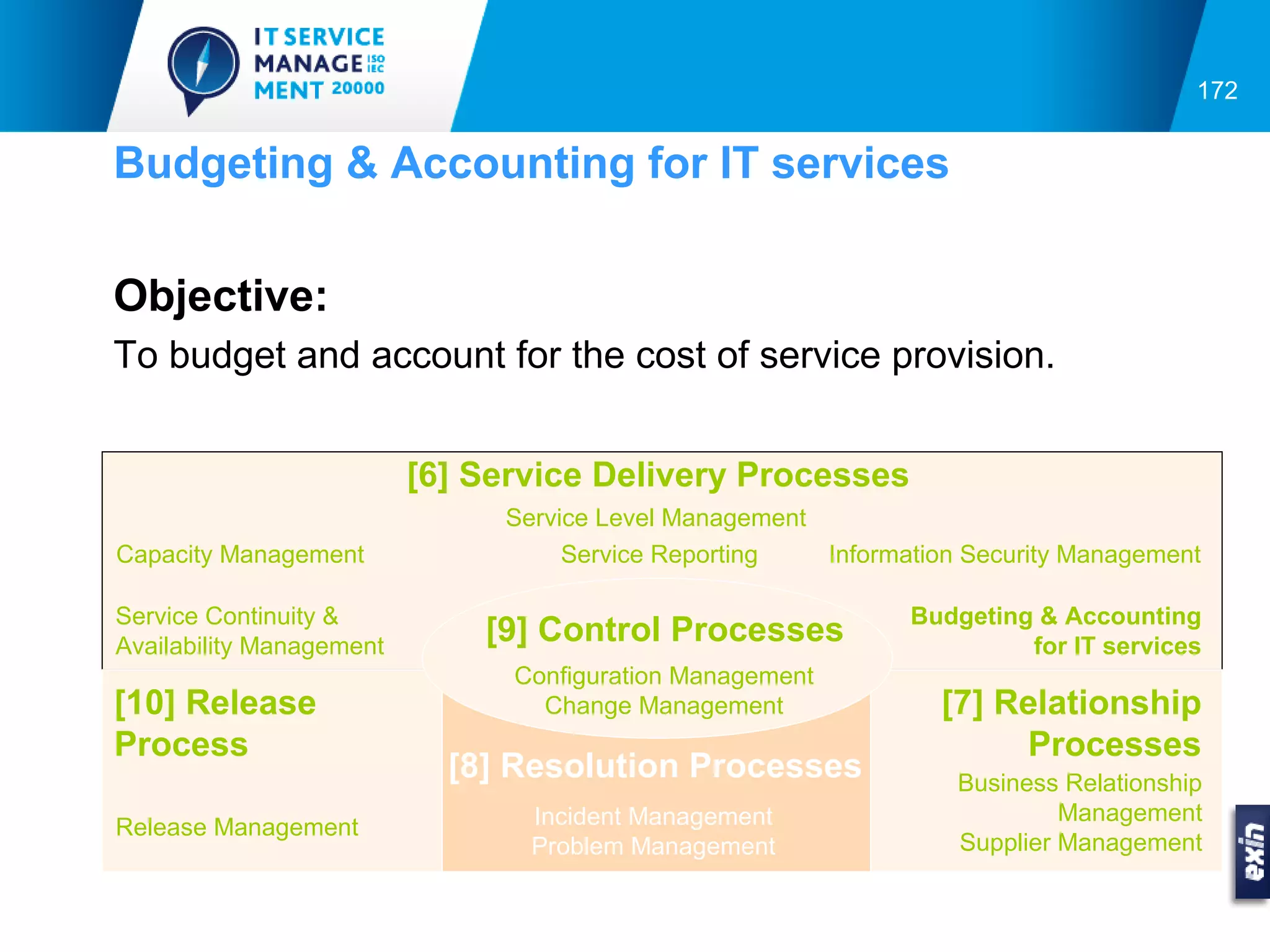 172


Budgeting & Accounting for IT services

Objective:
To budget and account for the cost of service provision.


                          [6] Service Delivery Processes
                               Service Level Management
Capacity Management                 Service Reporting   Information Security Management

Service Continuity &                                           Budgeting & Accounting
Availability Management
                              [9] Control Processes                     for IT services
                                Configuration Management
[10] Release                      Change Management               [7] Relationship
Process                                                                Processes
                            [8] Resolution Processes               Business Relationship
                                 Incident Management                        Management
Release Management
                                 Problem Management                Supplier Management
 