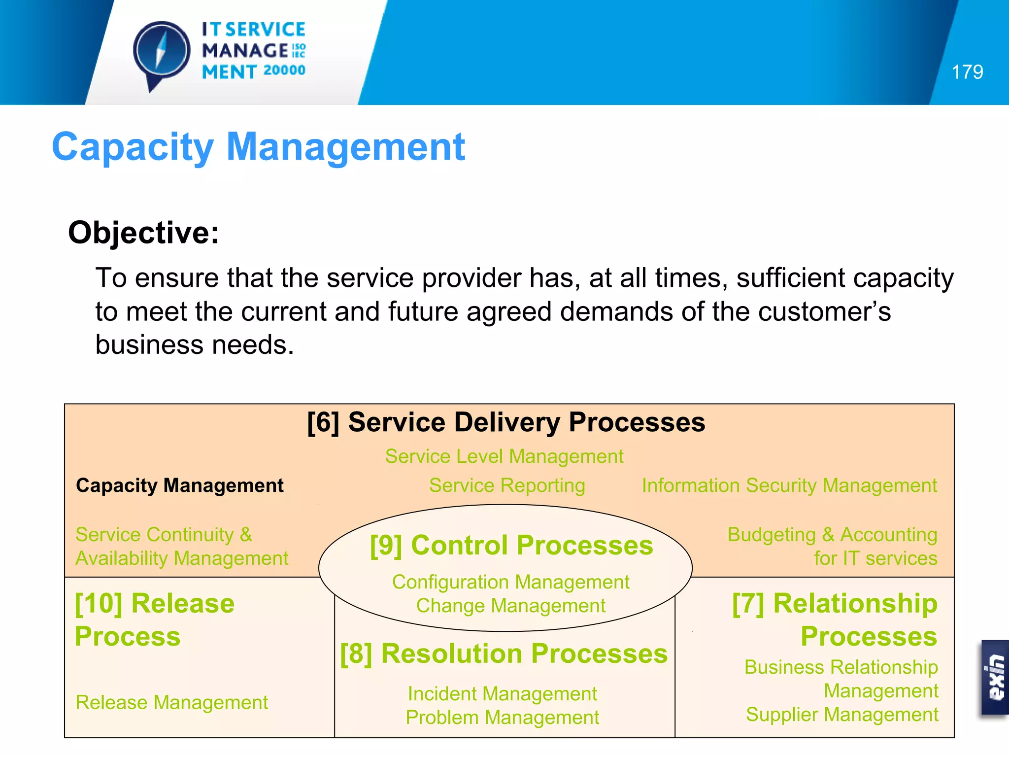179



Capacity Management

Objective:
   To ensure that the service provider has, at all times, sufficient capacity
   to meet the current and future agreed demands of the customer’s
   business needs.

                           [6] Service Delivery Processes
                                Service Level Management
 Capacity Management                 Service Reporting   Information Security Management

 Service Continuity &                                             Budgeting & Accounting
 Availability Management
                               [9] Control Processes                       for IT services
                                 Configuration Management
 [10] Release                      Change Management               [7] Relationship
 Process                                                                Processes
                             [8] Resolution Processes               Business Relationship
                                  Incident Management                        Management
 Release Management
                                  Problem Management                Supplier Management
 