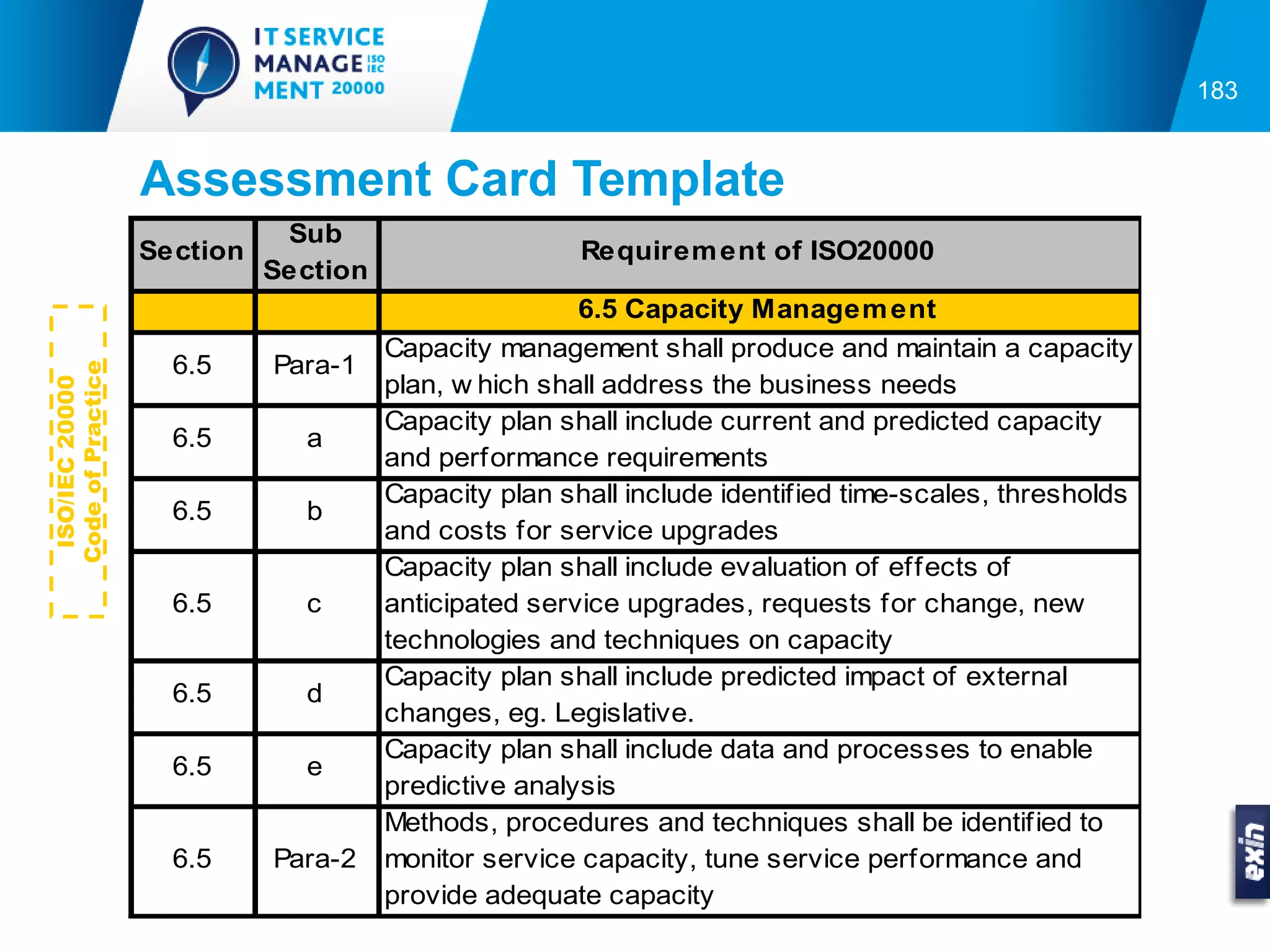 183


                   Assessment Card Template
                            Sub
                   Section                           Requirem ent of ISO20000
                           Section
                                                     6.5 Capacity Managem ent
                                     Capacity management shall produce and maintain a capacity
                     6.5   Para-1
Code of Practice




                                     plan, w hich shall address the business needs
 ISO/IEC 20000




                                     Capacity plan shall include current and predicted capacity
                     6.5     a
                                     and performance requirements
                                     Capacity plan shall include identified time-scales, thresholds
                     6.5     b
                                     and costs for service upgrades
                                     Capacity plan shall include evaluation of effects of
                     6.5     c       anticipated service upgrades, requests for change, new
                                     technologies and techniques on capacity
                                     Capacity plan shall include predicted impact of external
                     6.5     d
                                     changes, eg. Legislative.
                                     Capacity plan shall include data and processes to enable
                     6.5     e
                                     predictive analysis
                                     Methods, procedures and techniques shall be identified to
                     6.5   Para-2    monitor service capacity, tune service performance and
                                     provide adequate capacity
 