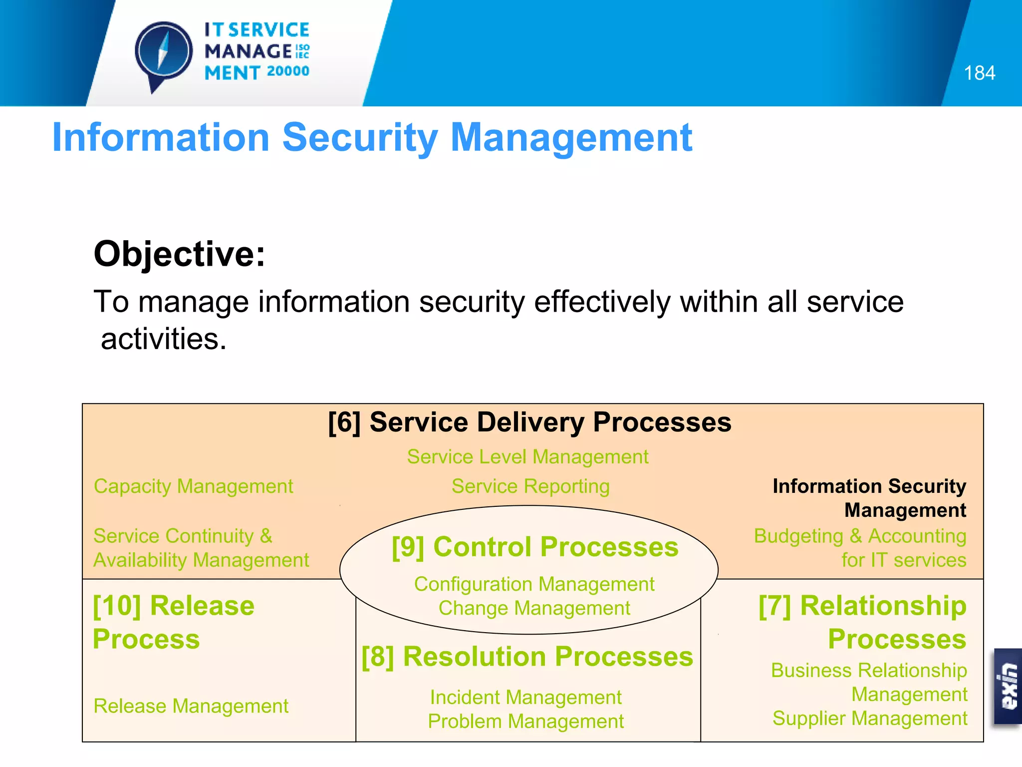 184


Information Security Management

  Objective:
  To manage information security effectively within all service
  activities.

                            [6] Service Delivery Processes
                                 Service Level Management
  Capacity Management                 Service Reporting       Information Security
                                                                      Management
  Service Continuity &                                       Budgeting & Accounting
  Availability Management
                                [9] Control Processes                 for IT services
                                  Configuration Management
 [10] Release                       Change Management        [7] Relationship
 Process                                                          Processes
                              [8] Resolution Processes        Business Relationship
                                   Incident Management                 Management
  Release Management
                                   Problem Management         Supplier Management
 