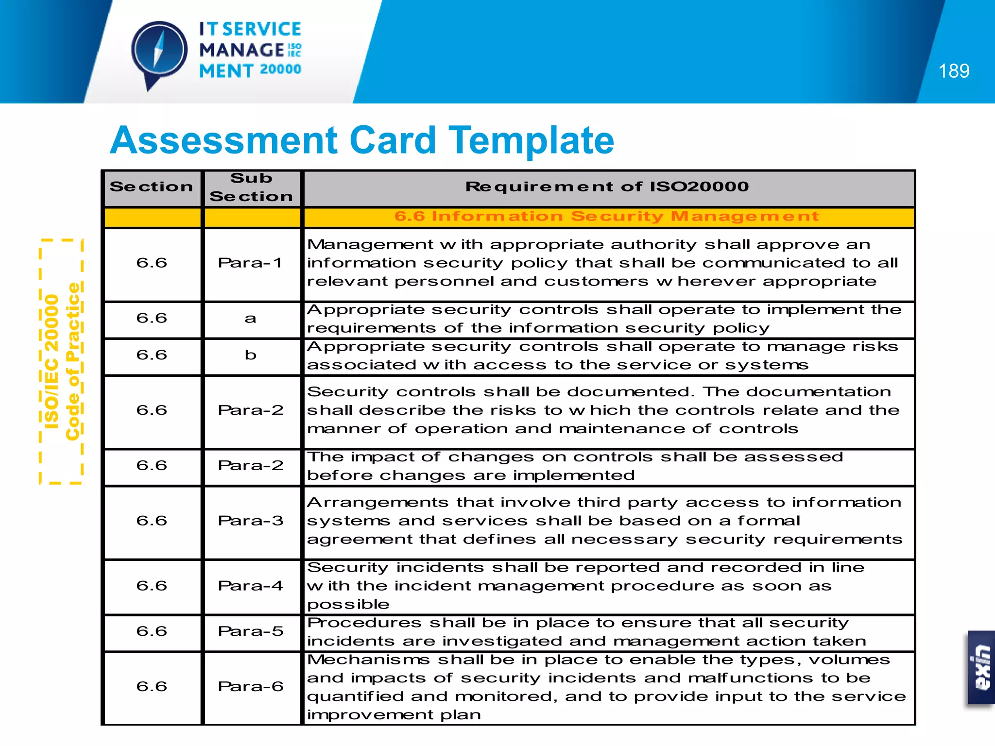189


                   Assessment Card Template
                               Sub
                   Se ction                              Re quir e m e nt of ISO20000
                              Se ction
                                                  6.6 Inform ation Se curity M anage m e nt

                                         Management w ith appropriate authority shall approve an
                     6.6      Para-1     inf ormation security policy that shall be communicated to all
                                         relevant personnel and customers w herever appropriate
Code of Practice
 ISO/IEC 20000




                                         A ppropriate security controls shall operate to implement the
                     6.6         a
                                         requirements of the inf ormation security policy
                                         A ppropriate security controls shall operate to manage risks
                     6.6         b
                                         associated w ith access to the service or systems

                                         Security controls shall be documented. The documentation
                     6.6      Para-2     shall describe the risks to w hich the controls relate and the
                                         manner of operation and maintenance of controls

                                         The impact of changes on controls shall be assessed
                     6.6      Para-2
                                         bef ore changes are implemented
                                         A rrangements that involve third party access to inf ormation
                     6.6      Para-3     systems and services shall be based on a f ormal
                                         agreement that def ines all necessary security requirements

                                         Security incidents shall be reported and recorded in line
                     6.6      Para-4     w ith the incident management procedure as soon as
                                         possible
                                         P rocedures shall be in place to ensure that all security
                     6.6      Para-5
                                         incidents are investigated and management action taken
                                         Mechanisms shall be in place to enable the types, volumes
                                         and impacts of security incidents and malf unctions to be
                     6.6      Para-6
                                         quantif ied and monitored, and to provide input to the service
                                         improvement plan
 