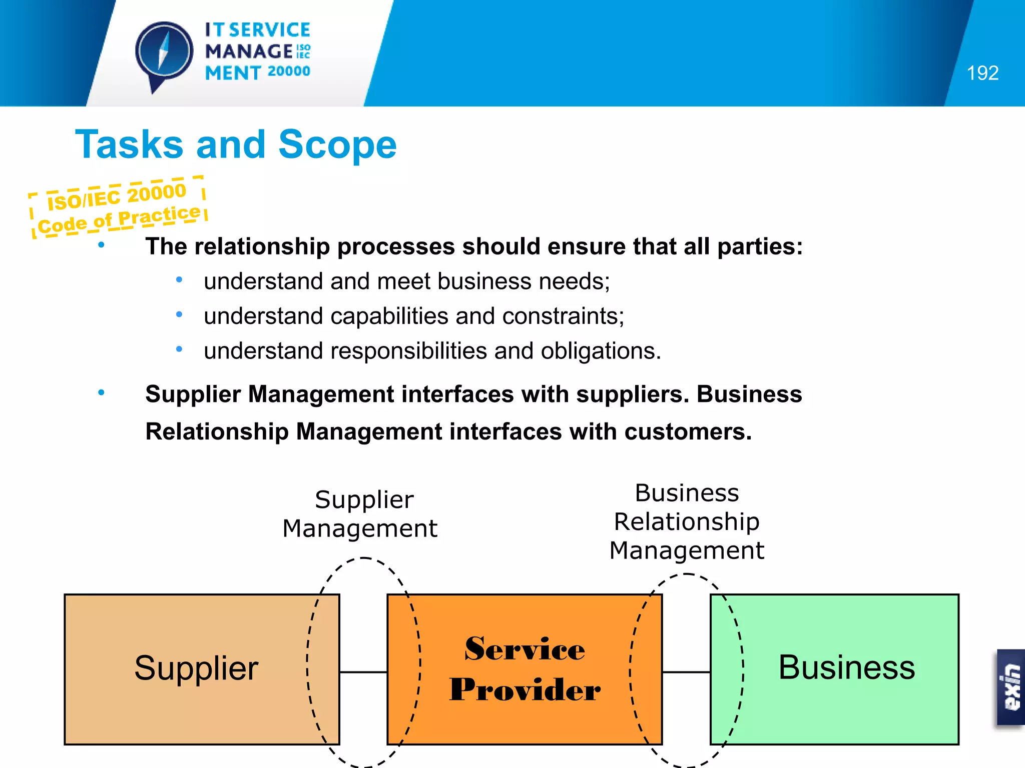192


   Tasks and Scope
           0000
 ISO/IEC 2
            ctice
Co de of Pra
      •    The relationship processes should ensure that all parties:
             • understand and meet business needs;
             • understand capabilities and constraints;
             • understand responsibilities and obligations.
      •    Supplier Management interfaces with suppliers. Business
           Relationship Management interfaces with customers.

                         Supplier                   Business
                       Management                  Relationship
                                                   Management



                                      Service
          Supplier                                                Business
                                     Provider
 