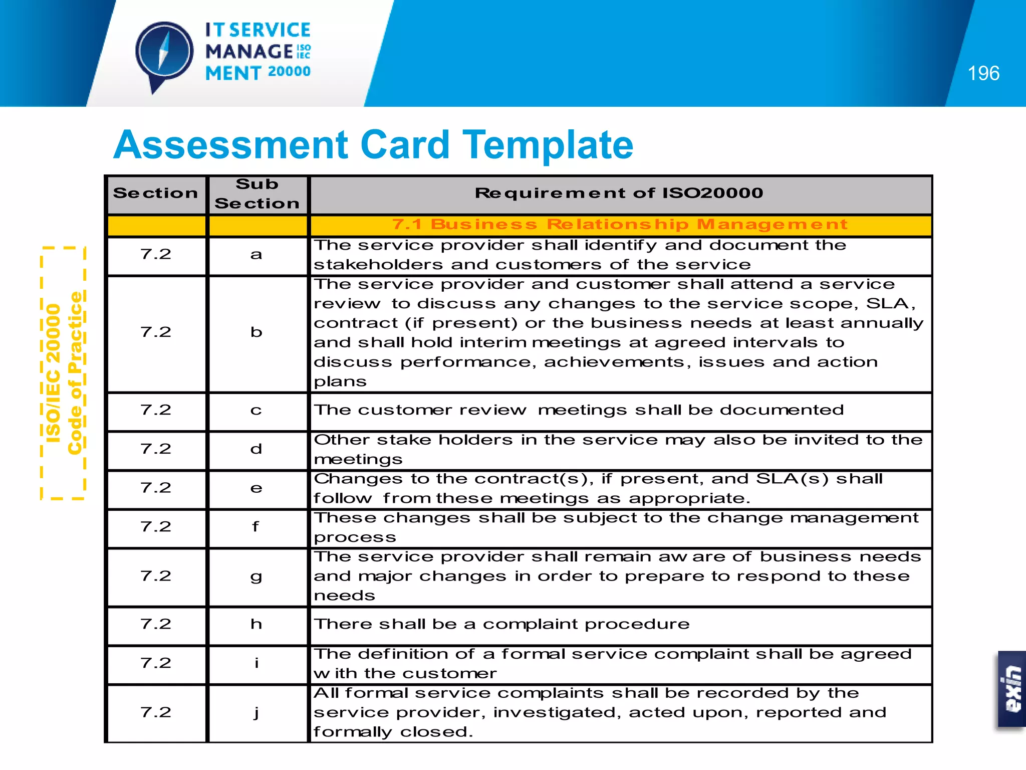 196


                   Assessment Card Template
                               Sub
                   Se ction                              Re quire m e nt of ISO20000
                              Se ction
                                                7.1 Bus ine s s Re lations hip M anage m e nt
                                         The service provider shall identif y and document the
                     7.2         a
                                         stakeholders and customers of the service
                                         The service provider and customer shall attend a service
Code of Practice




                                         review to discuss any changes to the service scope, SLA ,
 ISO/IEC 20000




                                         contract (if present) or the business needs at least annually
                     7.2         b
                                         and shall hold interim meetings at agreed intervals to
                                         discuss perf ormance, achievements, issues and action
                                         plans

                     7.2         c       The customer review meetings shall be documented

                                         Other stake holders in the service may also be invited to the
                     7.2         d
                                         meetings
                                         Changes to the contract(s), if present, and SLA (s) shall
                     7.2         e
                                         f ollow f rom these meetings as appropriate.
                                         These changes shall be subject to the change management
                     7.2         f
                                         process
                                         The service provider shall remain aw are of business needs
                     7.2         g       and major changes in order to prepare to respond to these
                                         needs

                     7.2         h       There shall be a complaint procedure

                                         The def inition of a f ormal service complaint shall be agreed
                     7.2         i
                                         w ith the customer
                                         All f ormal service complaints shall be recorded by the
                     7.2         j       service provider, investigated, acted upon, reported and
                                         f ormally closed.
 
