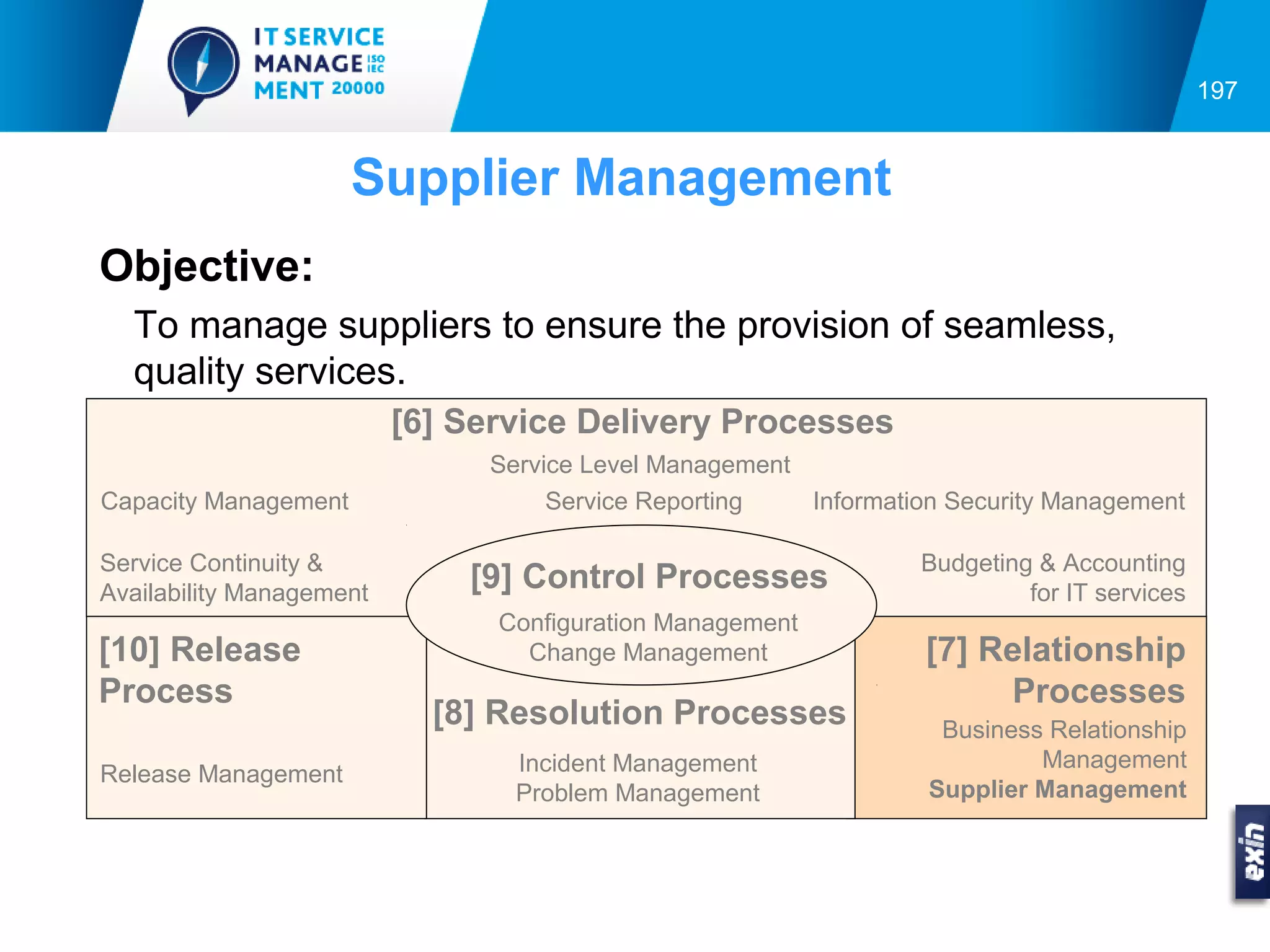 197


                      Supplier Management
Objective:
  To manage suppliers to ensure the provision of seamless,
  quality services.
                          [6] Service Delivery Processes
                               Service Level Management
Capacity Management                 Service Reporting   Information Security Management

Service Continuity &                                             Budgeting & Accounting
Availability Management
                              [9] Control Processes                       for IT services
                                Configuration Management
[10] Release                      Change Management               [7] Relationship
Process                                                                Processes
                            [8] Resolution Processes               Business Relationship
                                 Incident Management                       Management
Release Management
                                 Problem Management               Supplier Management
 