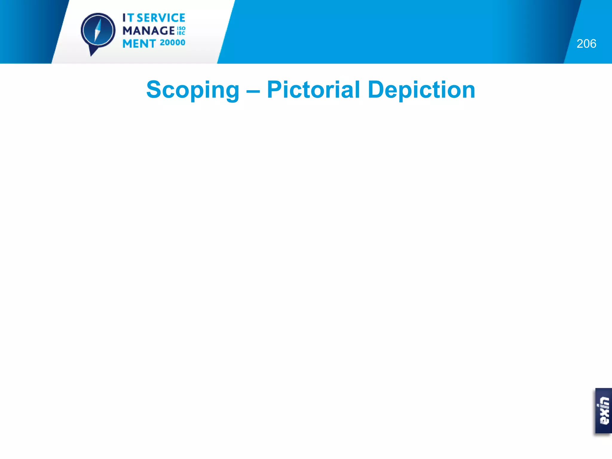206



Scoping – Pictorial Depiction
 