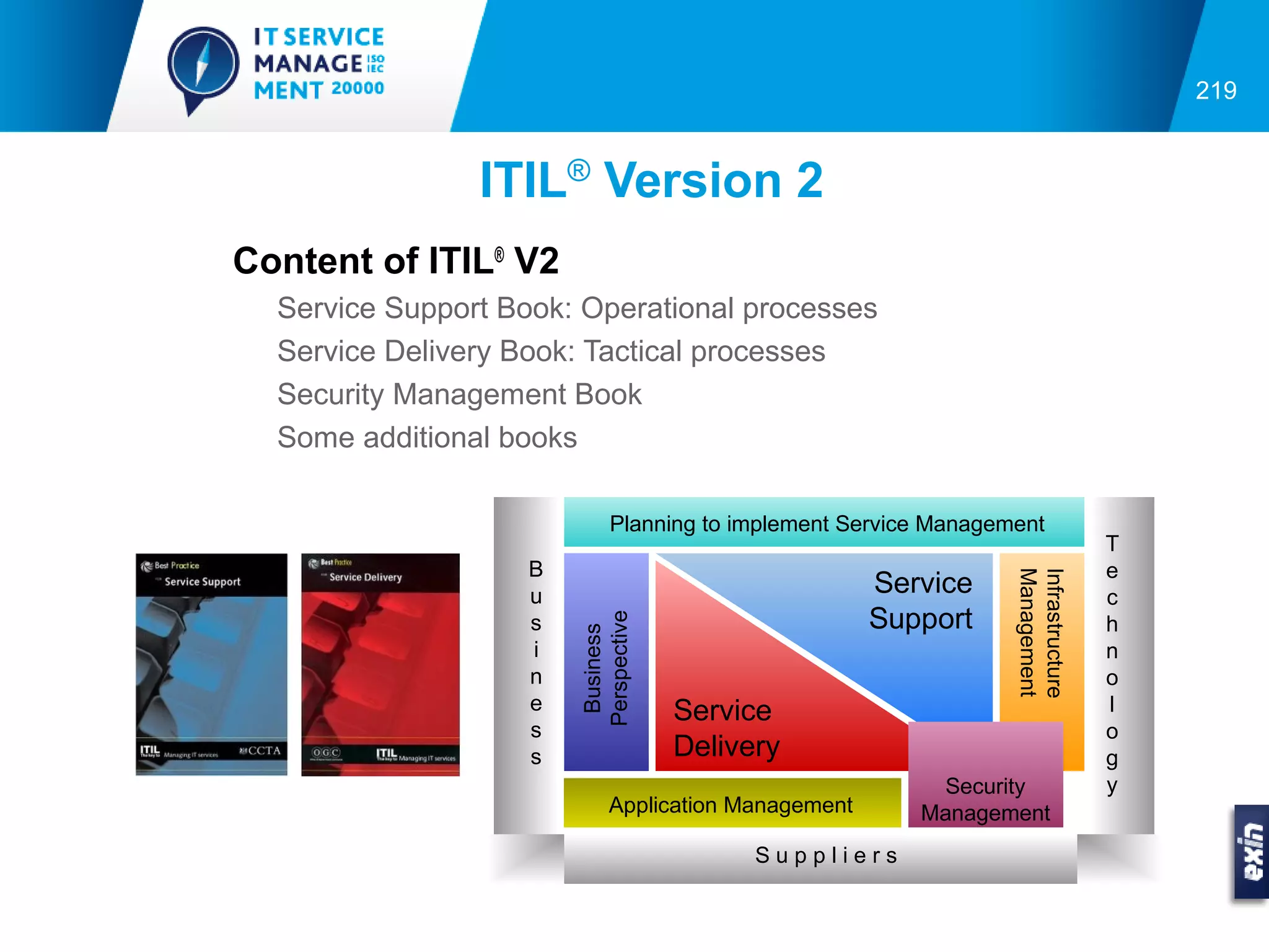 219


                ITIL® Version 2
Content of ITIL® V2
  Service Support Book: Operational processes
  Service Delivery Book: Tactical processes
  Security Management Book
  Some additional books

                             Planning to implement Service Management
                                                                                   T
                    B                                                              e




                                                                  Management
                                                                  Infrastructure
                    u                                 Service                      c
                    s   Perspective                   Support                      h
                         Business

                    i                                                              n
                    n                                                              o
                    e                 Service                                      l
                    s                                                              o
                    s                 Delivery                                     g
                                                          Security                 y
                             Application Management      Management
                                            Suppliers
 