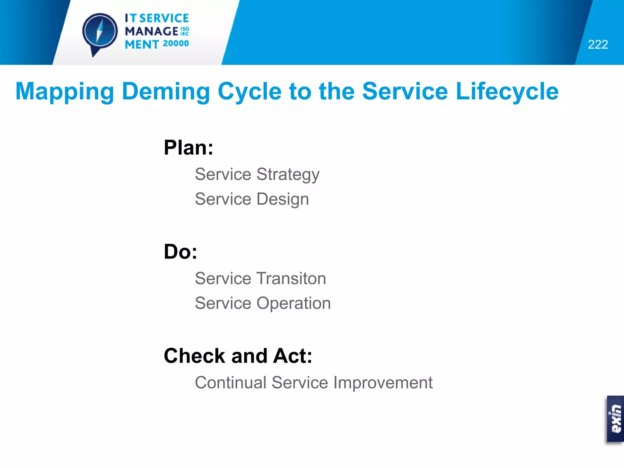 222



Mapping Deming Cycle to the Service Lifecycle

            Plan:
               Service Strategy
               Service Design


            Do:
               Service Transiton
               Service Operation


            Check and Act:
               Continual Service Improvement
 