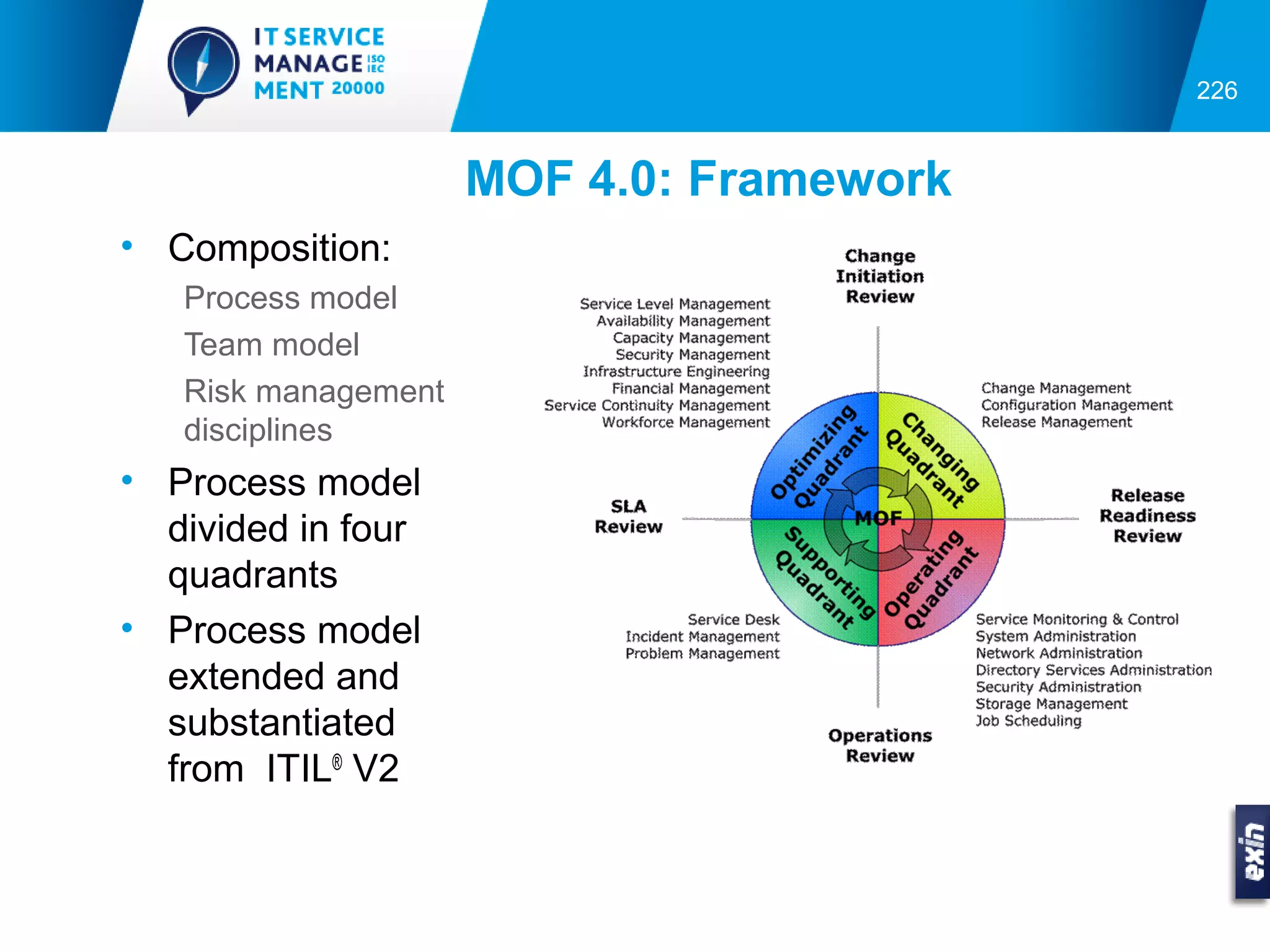 226


                     MOF 4.0: Framework
• Composition:
   Process model
   Team model
   Risk management
   disciplines
• Process model
  divided in four
  quadrants
• Process model
  extended and
  substantiated
  from ITIL® V2
 
