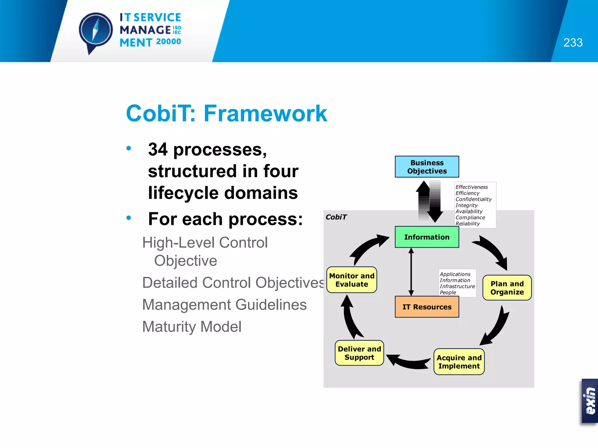 233




CobiT: Framework
• 34 processes,
  structured in four
  lifecycle domains
• For each process:
 High-Level Control
  Objective
 Detailed Control Objectives
 Management Guidelines
 Maturity Model
 