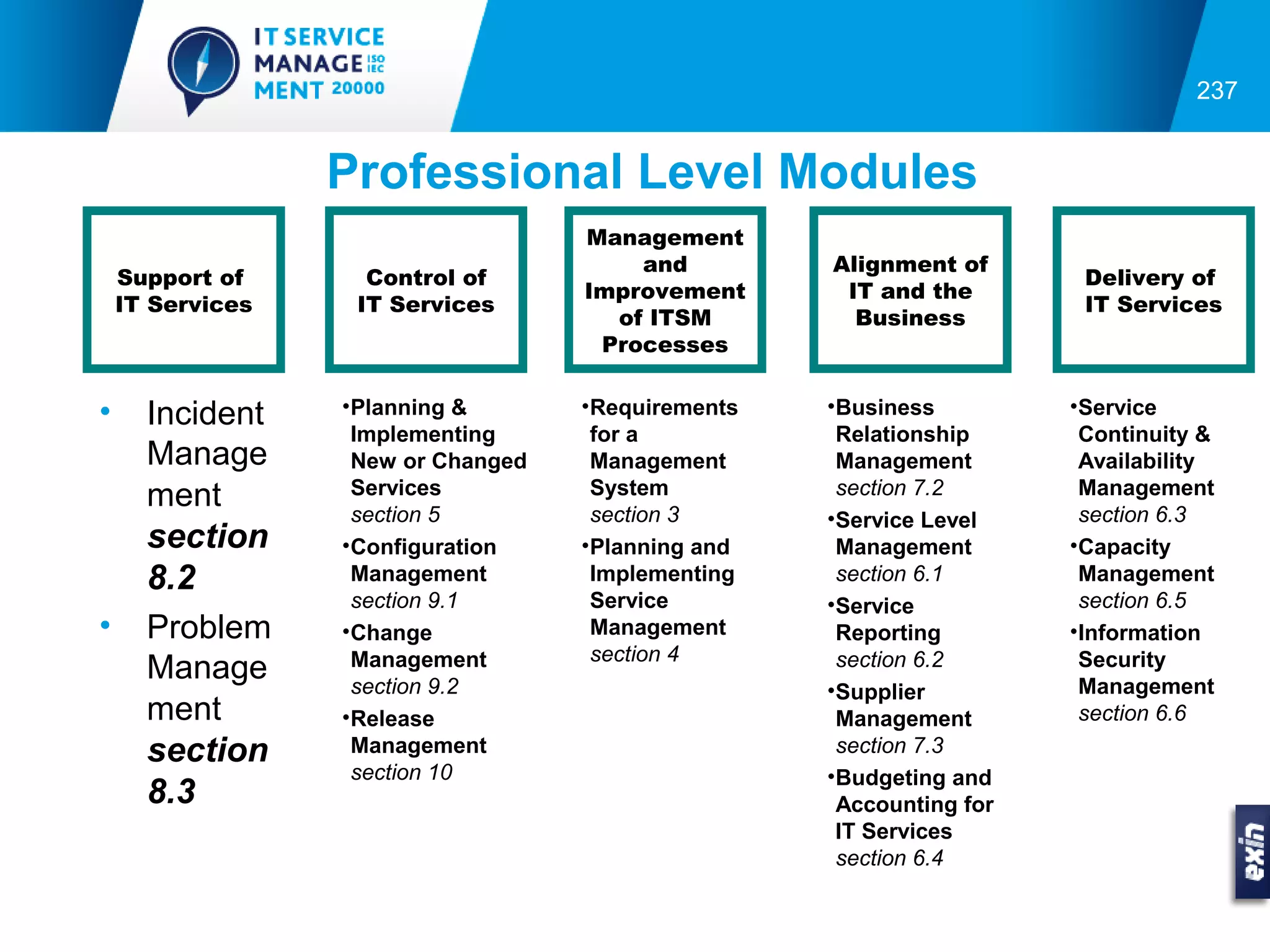 237


                  Professional Level Modules
                                    Management
                                        and         Alignment of
    Support of      Control of                                         Delivery of
                                    Improvement      IT and the
    IT Services    IT Services                                         IT Services
                                      of ITSM         Business
                                     Processes


•     Incident    •Planning &       •Requirements   •Business         •Service
                   Implementing      for a           Relationship      Continuity &
      Manage       New or Changed    Management      Management        Availability
      ment         Services          System          section 7.2       Management
                   section 5         section 3      •Service Level     section 6.3
      section     •Configuration    •Planning and    Management       •Capacity
      8.2          Management        Implementing    section 6.1       Management
                   section 9.1       Service        •Service           section 6.5
•     Problem     •Change            Management      Reporting        •Information
                   Management        section 4       section 6.2       Security
      Manage       section 9.2                                         Management
                                                    •Supplier
      ment        •Release                           Management        section 6.6
      section      Management                        section 7.3
                   section 10                       •Budgeting and
      8.3                                            Accounting for
                                                     IT Services
                                                     section 6.4
 