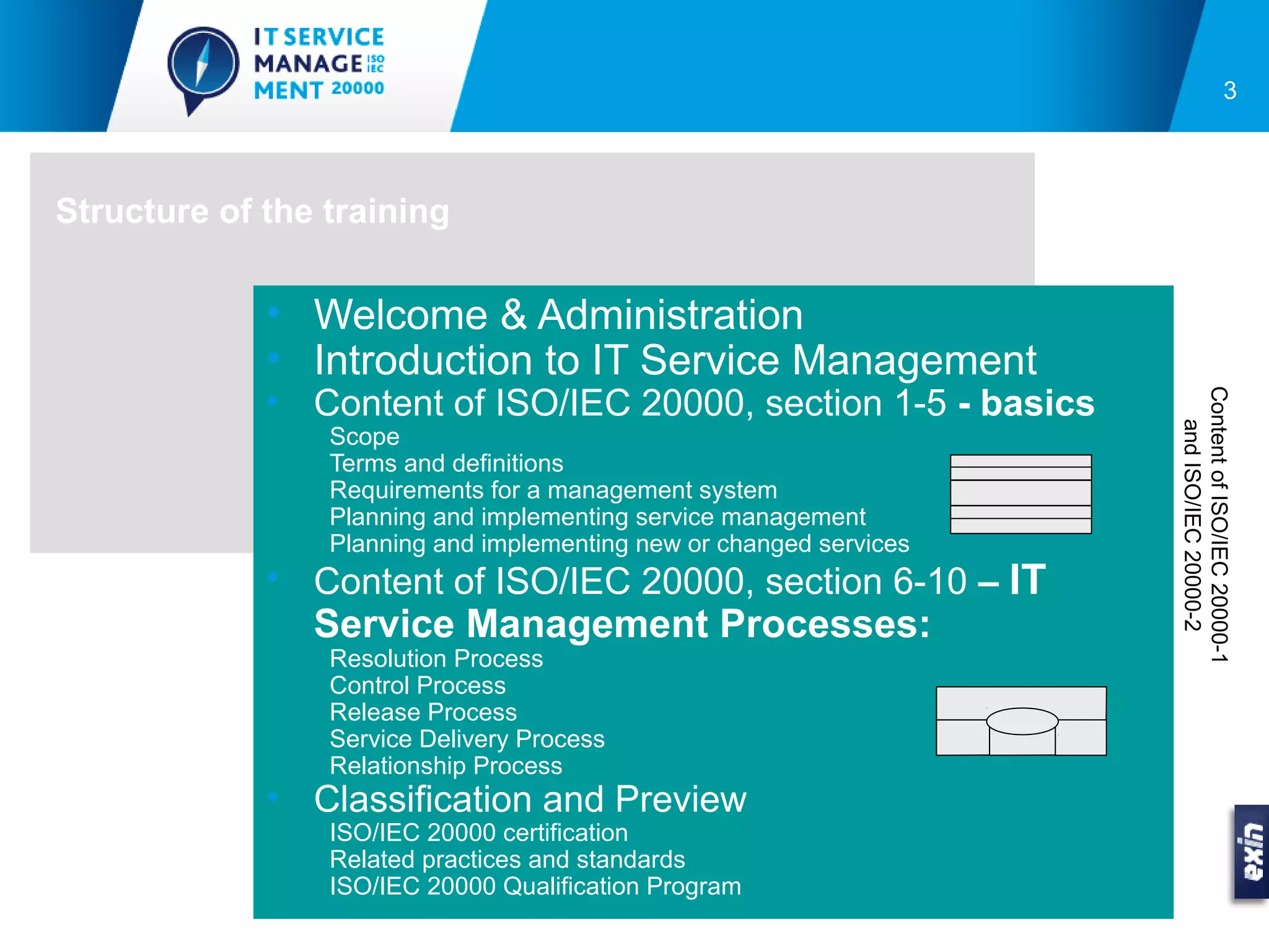 3



Structure of the training

             • Welcome & Administration
             • Introduction to IT Service Management
             • Content of ISO/IEC 20000, section 1-5 - basics




                                                                     Content of ISO/IEC 20000-1
                                                                       and ISO/IEC 20000-2
                 Scope
                 Terms and definitions
                 Requirements for a management system
                 Planning and implementing service management
                 Planning and implementing new or changed services
             • Content of ISO/IEC 20000, section 6-10 – IT
                Service Management Processes:
                 Resolution Process
                 Control Process
                 Release Process
                 Service Delivery Process
                 Relationship Process
             • Classification and Preview
                 ISO/IEC 20000 certification
                 Related practices and standards
                 ISO/IEC 20000 Qualification Program
 