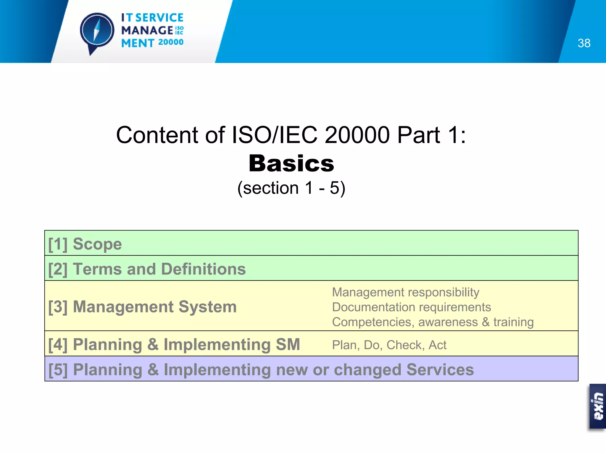 38




        Content of ISO/IEC 20000 Part 1:
                     Basics
                       (section 1 - 5)


[1] Scope
[2] Terms and Definitions
                                    Management responsibility
[3] Management System               Documentation requirements
                                    Competencies, awareness & training
[4] Planning & Implementing SM      Plan, Do, Check, Act

[5] Planning & Implementing new or changed Services
 