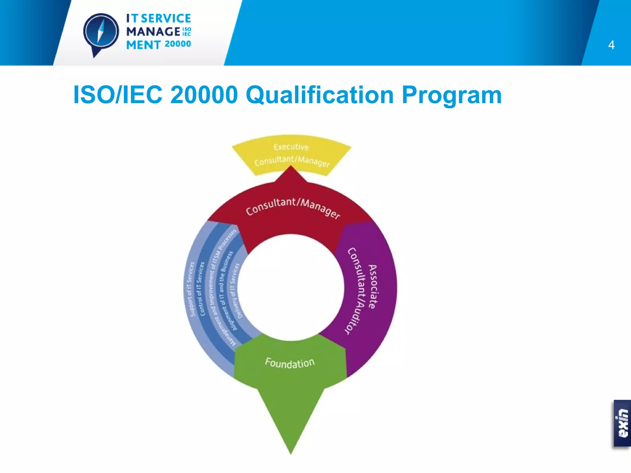 4



ISO/IEC 20000 Qualification Program
 