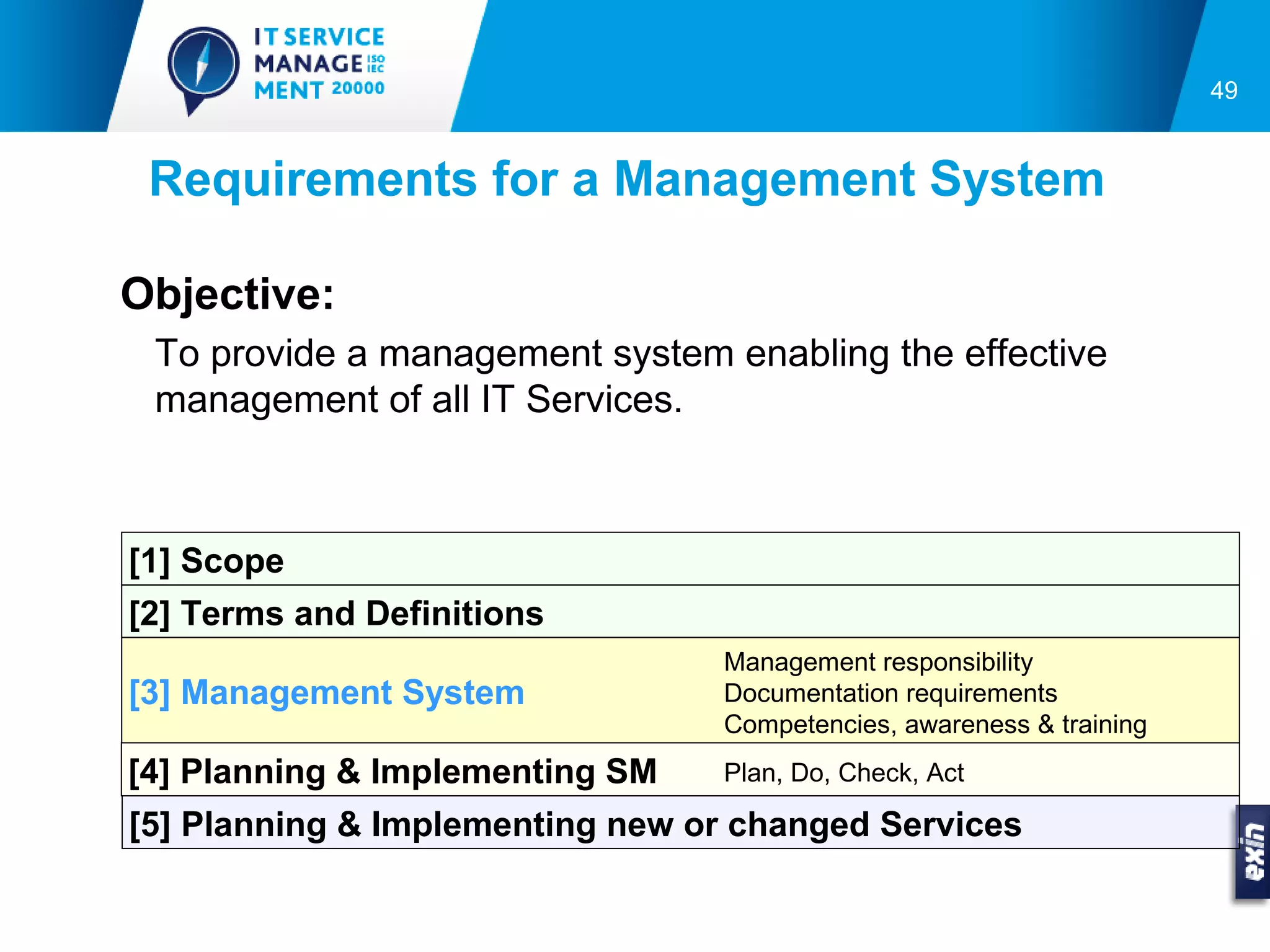49


 Requirements for a Management System

Objective:
 To provide a management system enabling the effective
 management of all IT Services.



[1] Scope
[2] Terms and Definitions
                                 Management responsibility
[3] Management System            Documentation requirements
                                 Competencies, awareness & training
[4] Planning & Implementing SM   Plan, Do, Check, Act

[5] Planning & Implementing new or changed Services
 