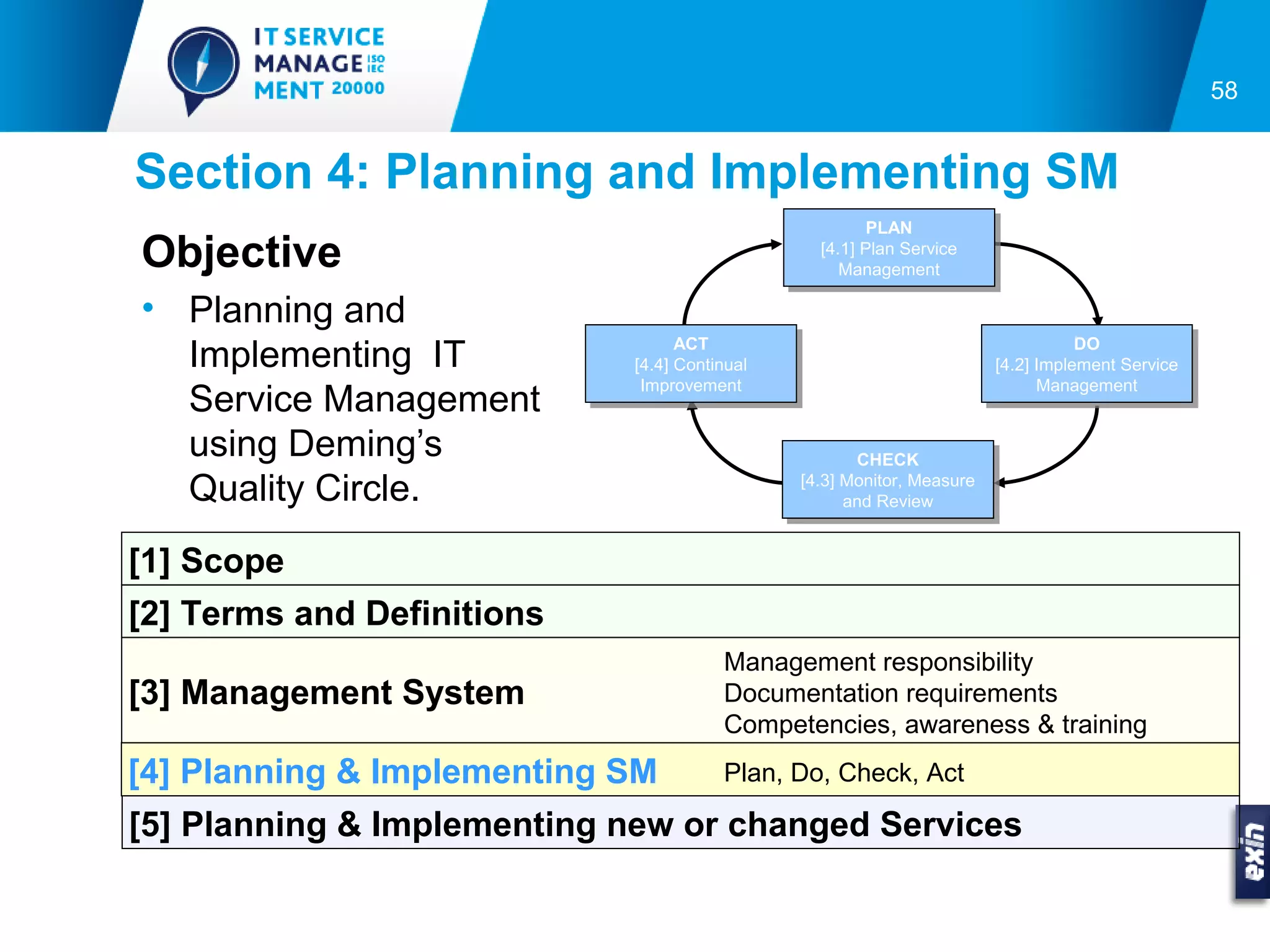58


Section 4: Planning and Implementing SM
                                                        PLAN
                                                         PLAN
Objective                                        [4.1] Plan Service
                                                  [4.1] Plan Service
                                                    Management
                                                     Management

• Planning and
  Implementing IT                 ACT
                                   ACT
                            [4.4] Continual
                             [4.4] Continual
                                                                                    DO
                                                                                     DO
                                                                         [4.2] Implement Service
                                                                          [4.2] Implement Service
                             Improvement                                       Management
  Service Management          Improvement                                       Management


  using Deming’s                                        CHECK
                                                        CHECK
  Quality Circle.                              [4.3] Monitor, Measure
                                                [4.3] Monitor, Measure
                                                      and Review
                                                       and Review


[1] Scope
[2] Terms and Definitions
                                        Management responsibility
[3] Management System                   Documentation requirements
                                        Competencies, awareness & training
[4] Planning & Implementing SM          Plan, Do, Check, Act

[5] Planning & Implementing new or changed Services
 