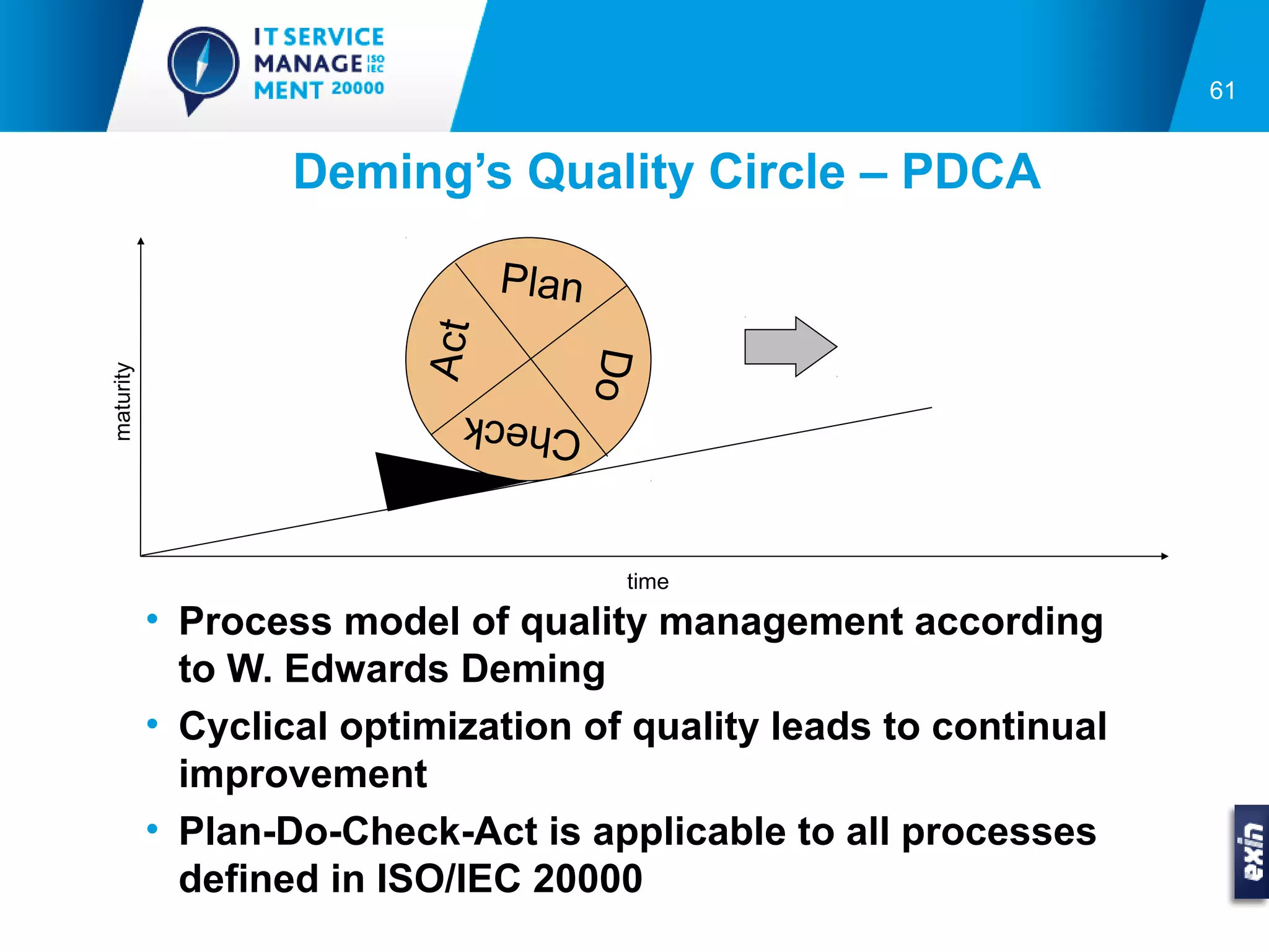 61


                   Deming’s Quality Circle – PDCA

                                Plan


                          Act


                                       Do
maturity




                            Check


                                        time
           • Process model of quality management according
             to W. Edwards Deming
           • Cyclical optimization of quality leads to continual
             improvement
           • Plan-Do-Check-Act is applicable to all processes
             defined in ISO/IEC 20000
 