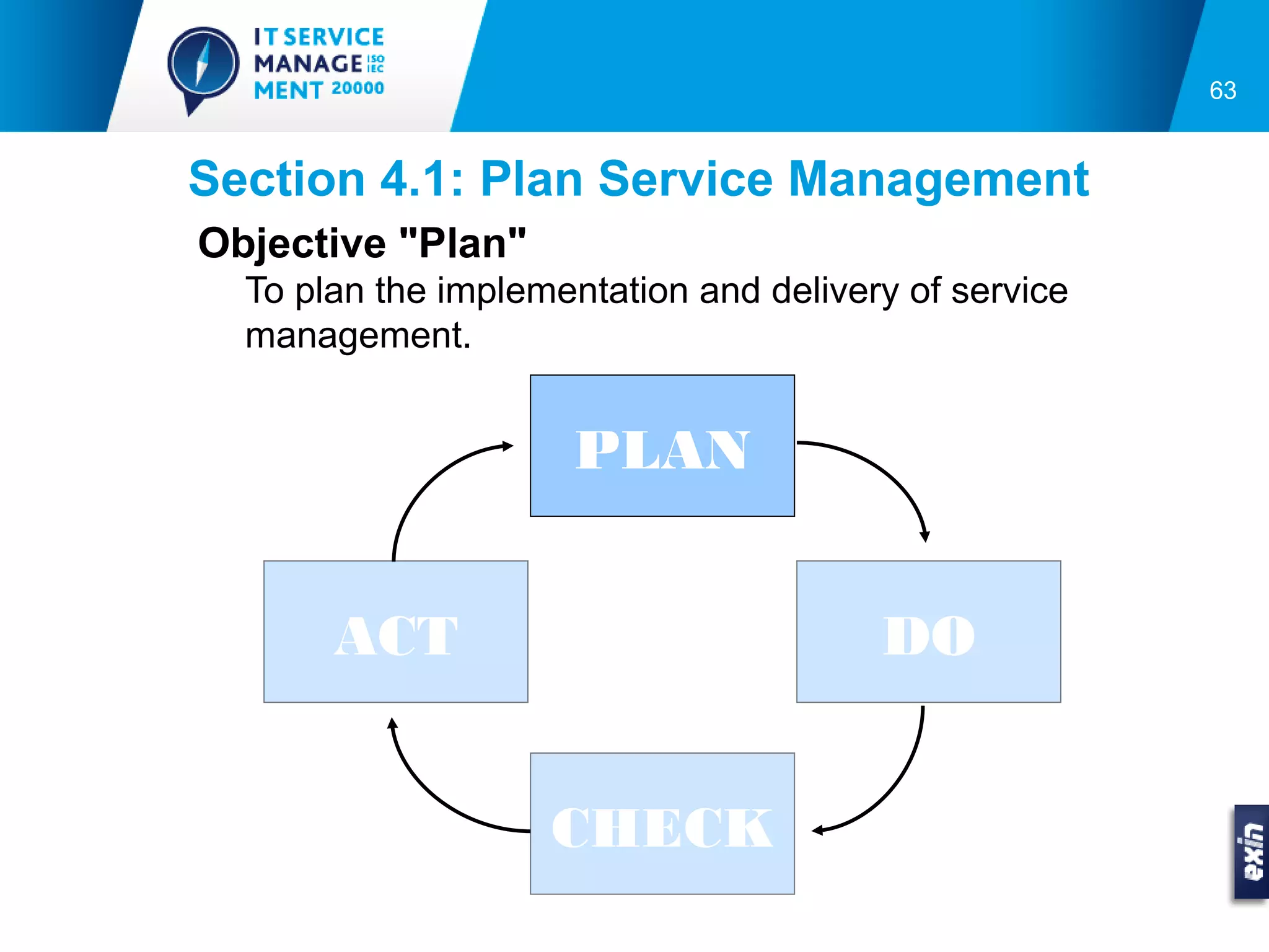 63


Section 4.1: Plan Service Management
Objective "Plan"
  To plan the implementation and delivery of service
  management.


                     PLAN


       ACT                              DO


                    CHECK
 