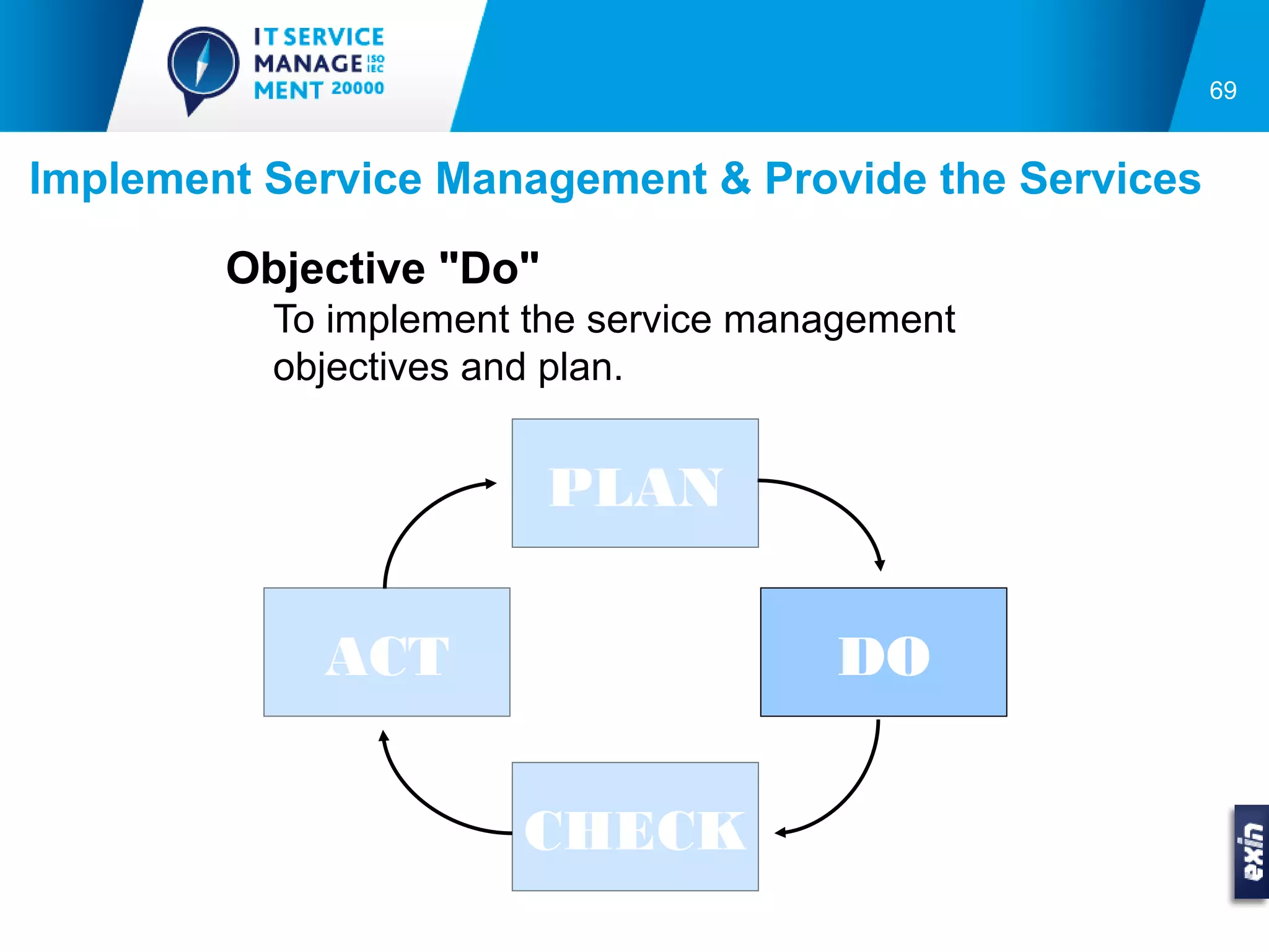 69


Implement Service Management & Provide the Services

        Objective "Do"
          To implement the service management
          objectives and plan.


                         PLAN

            ACT                       DO


                      CHECK
 